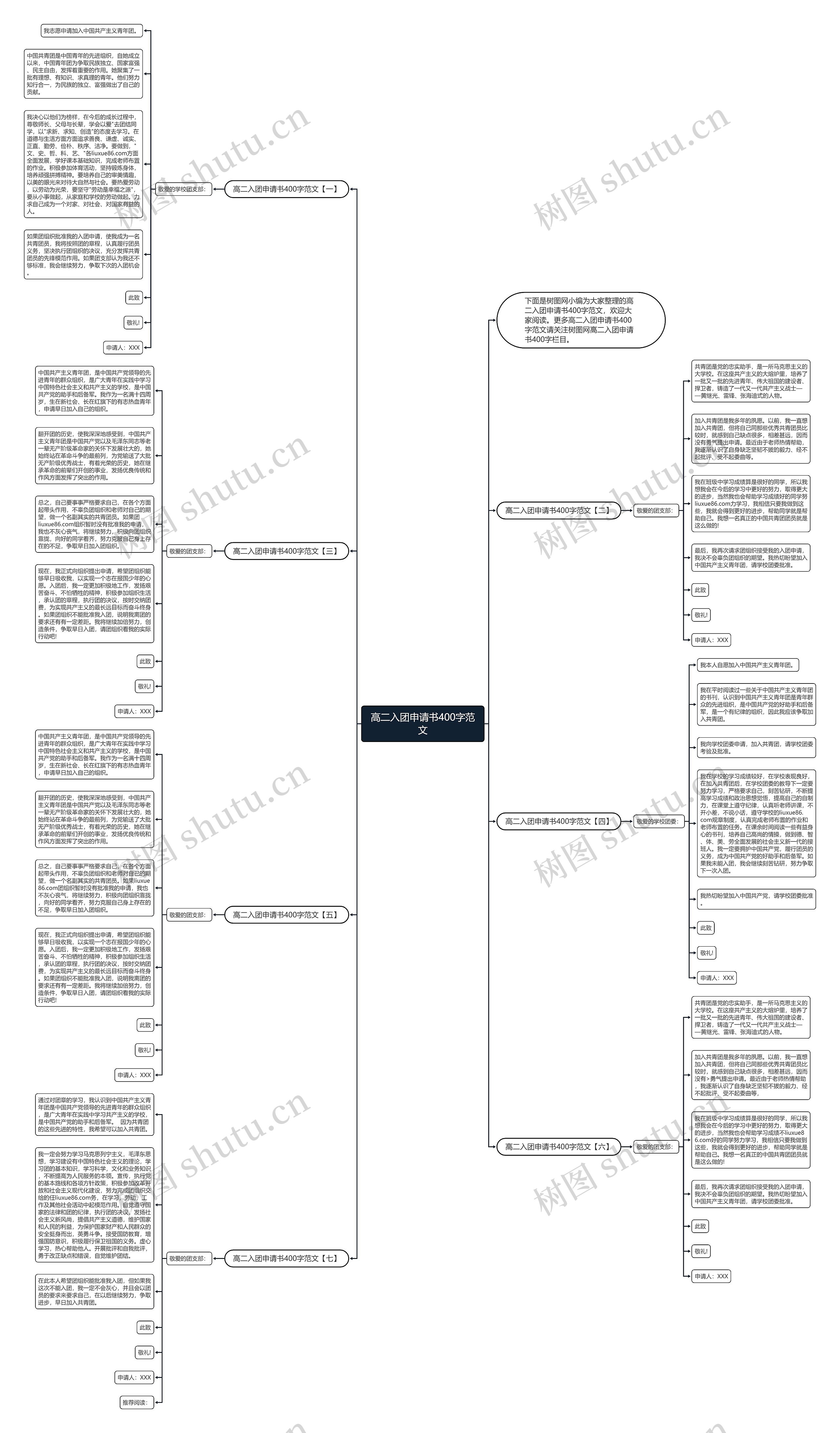 高二入团申请书400字范文思维导图高清图 高二入团申请书400字范文思维导图