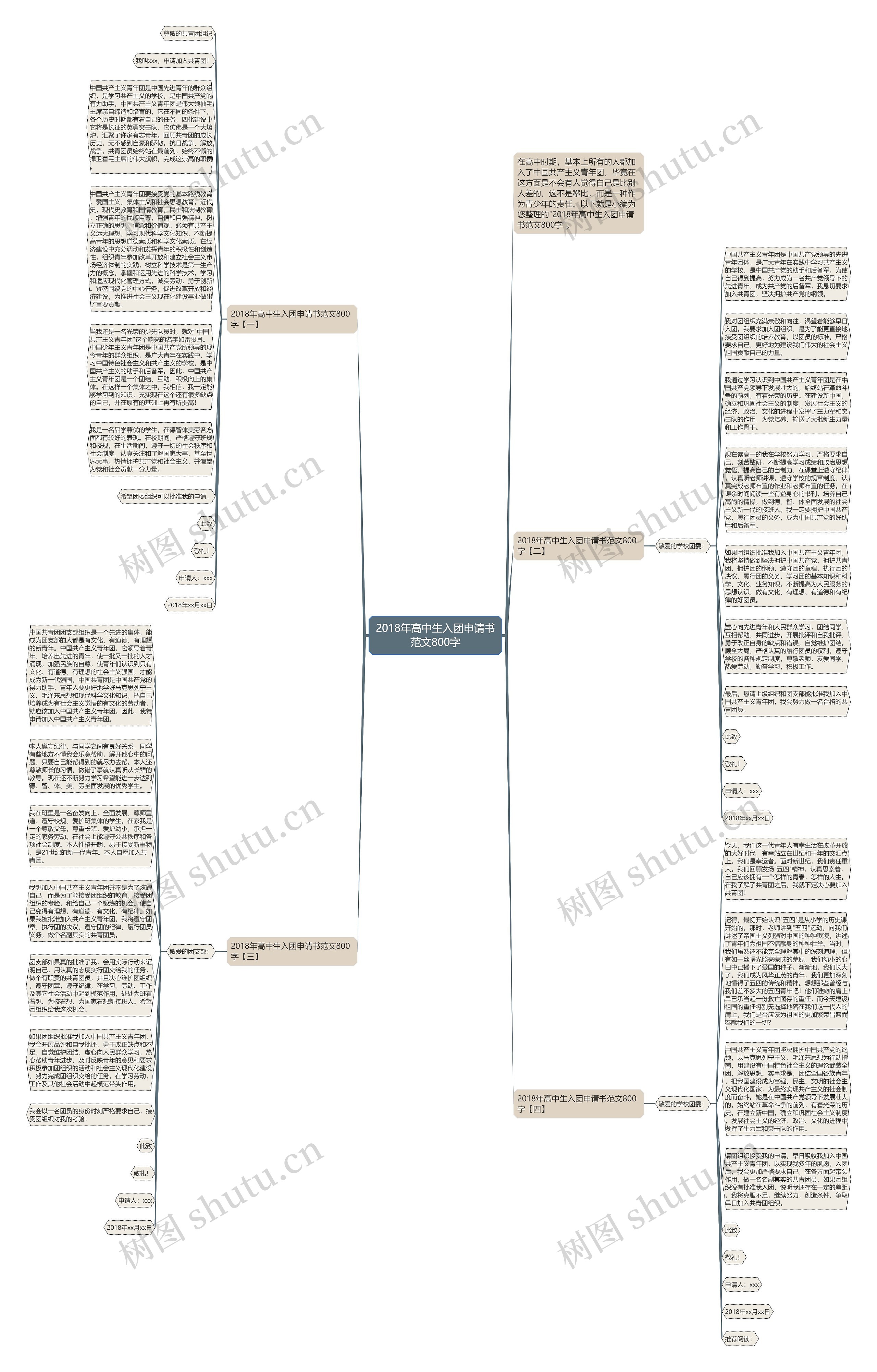 2018年高中生入团申请书范文800字思维导图