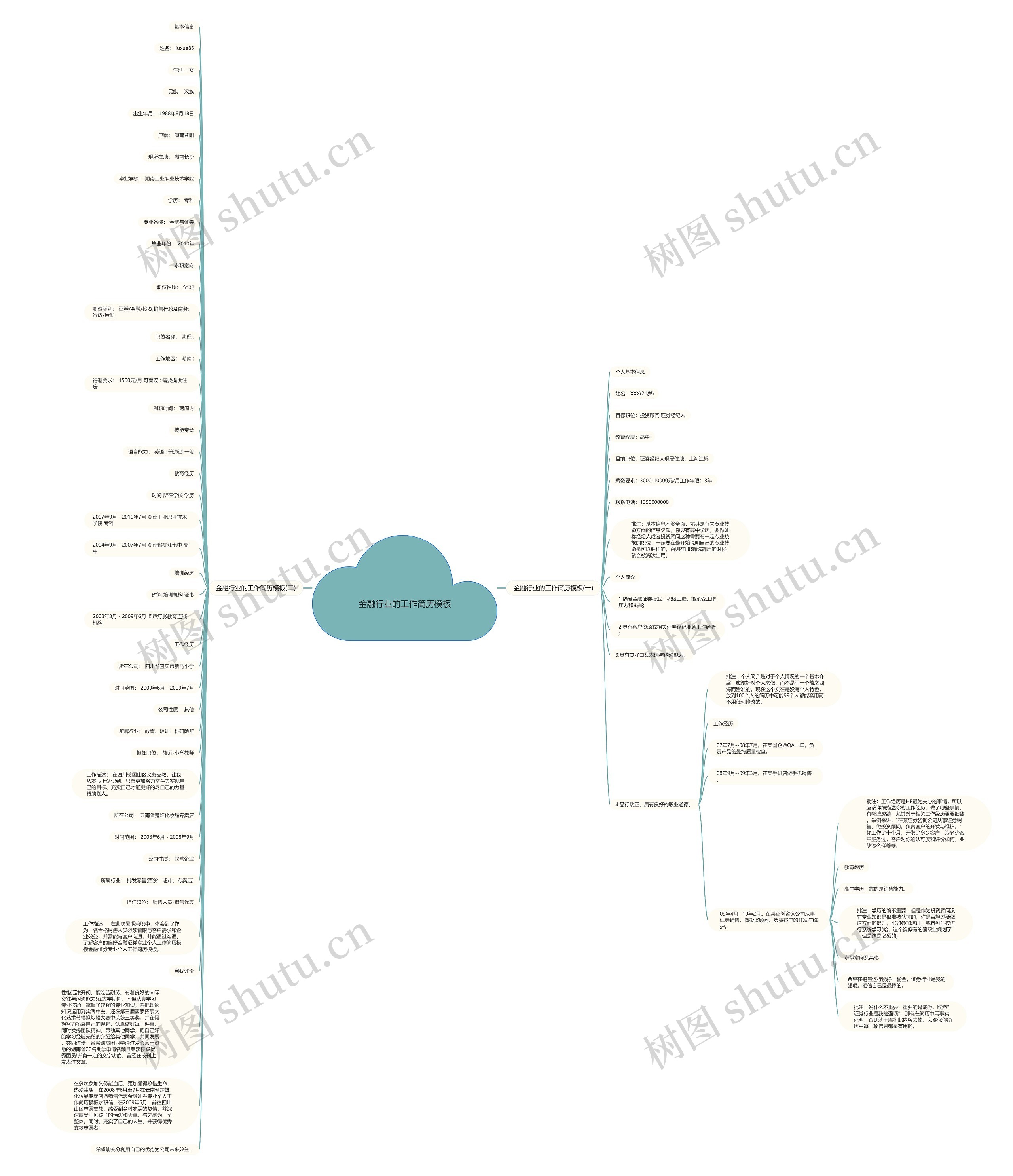 金融行业的工作简历思维导图