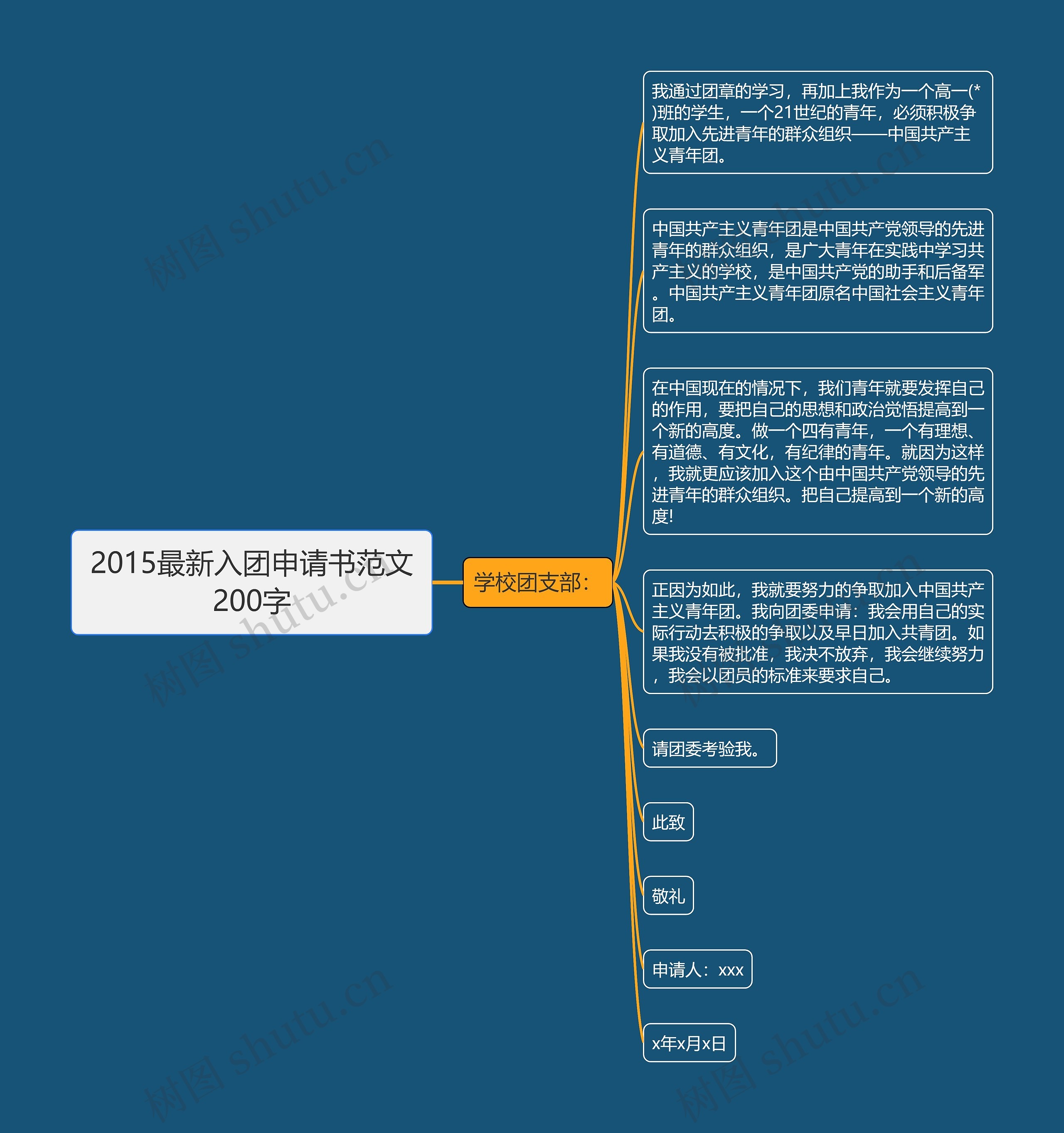 2015最新入团申请书范文200字