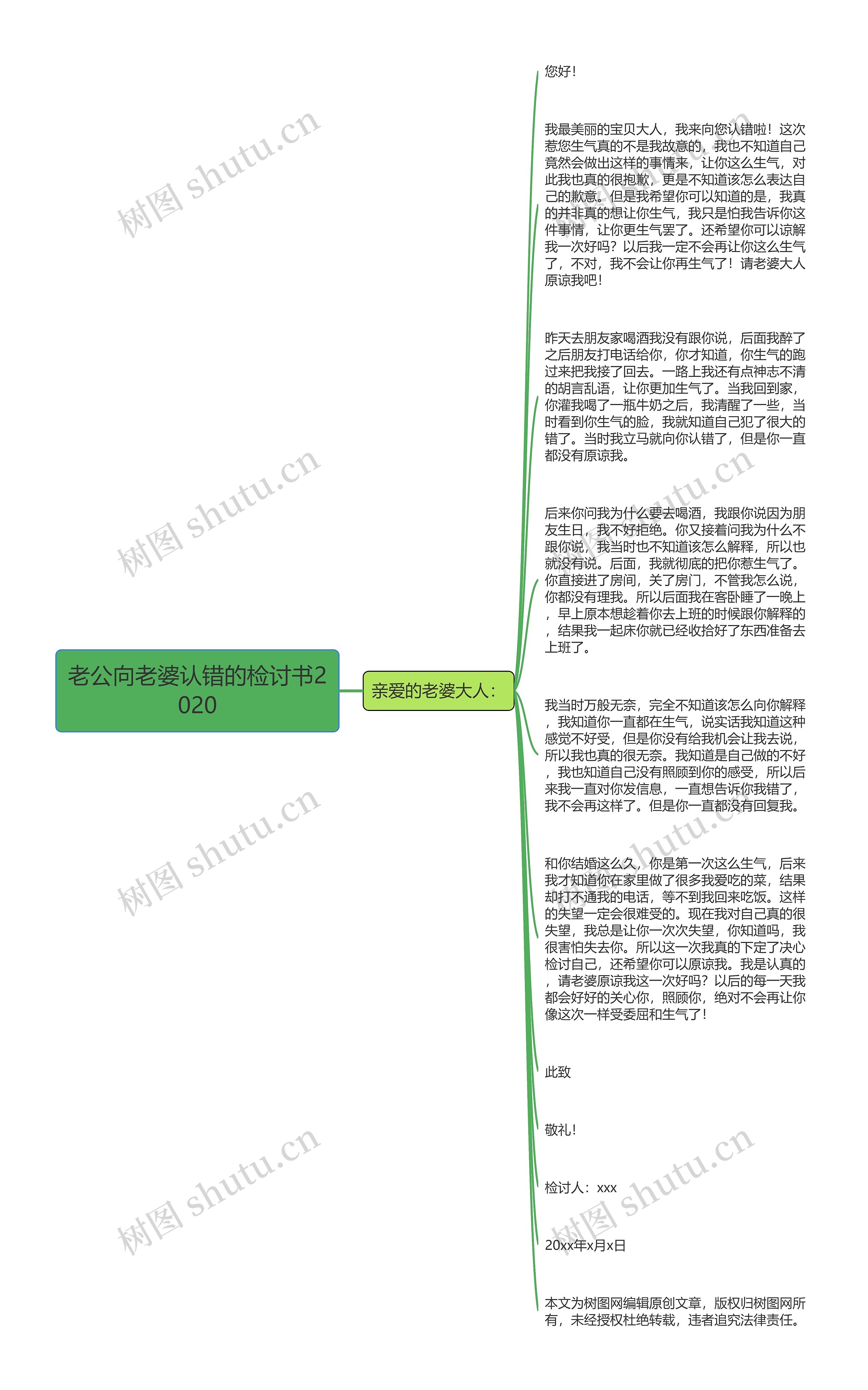 老公向老婆认错的检讨书2020思维导图