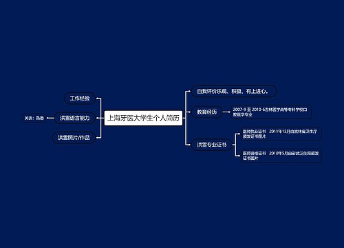 上海牙医大学生个人简历