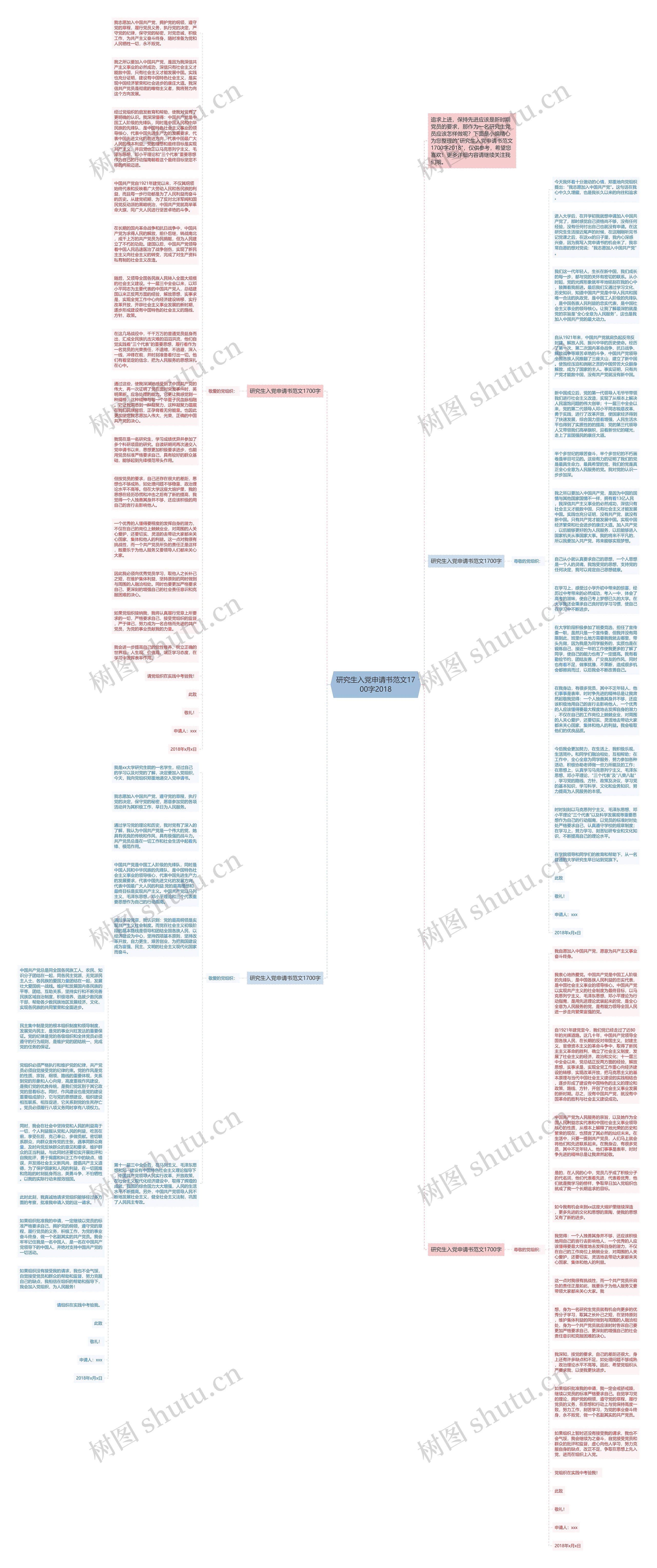 研究生入党申请书范文1700字2018思维导图