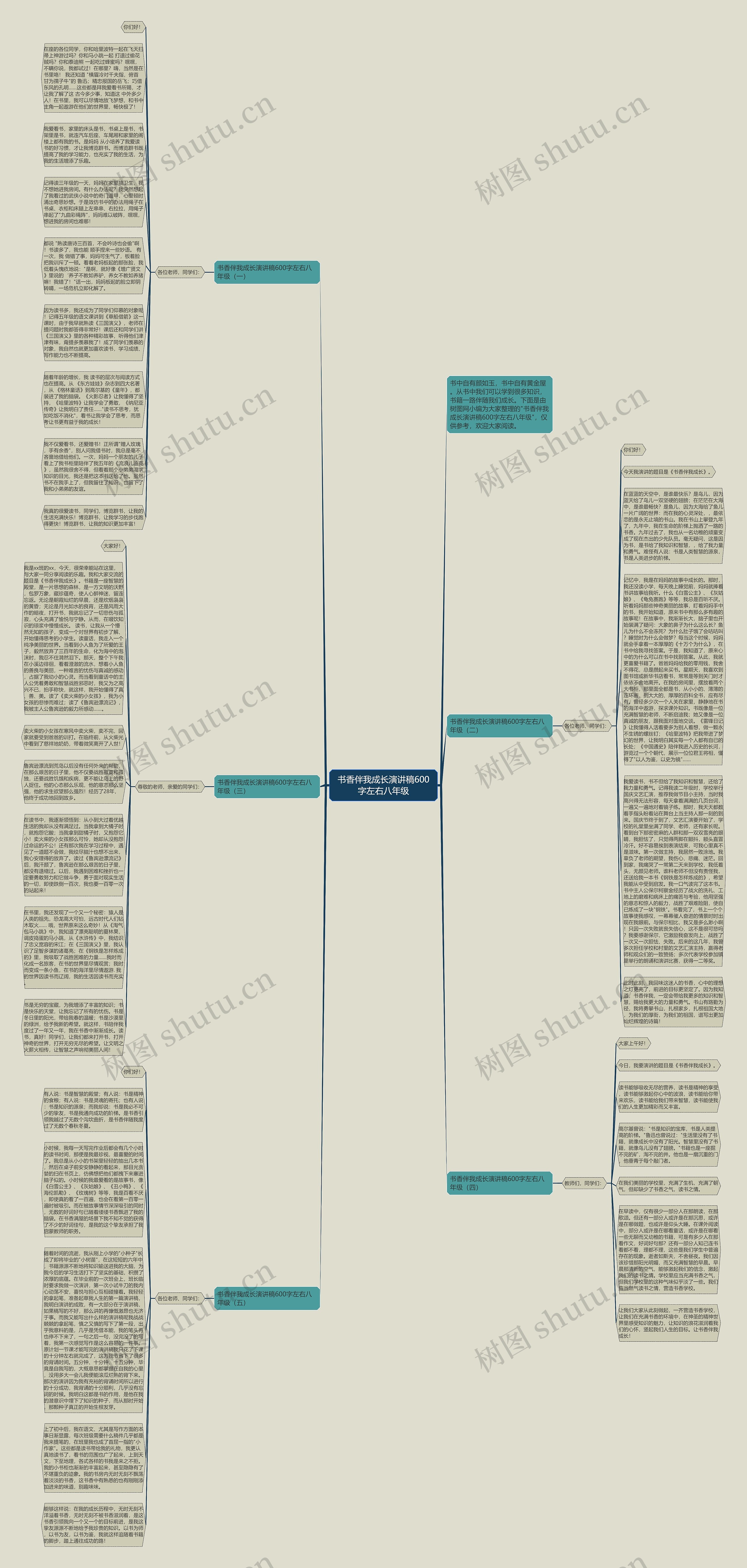 书香伴我成长演讲稿600字左右八年级思维导图