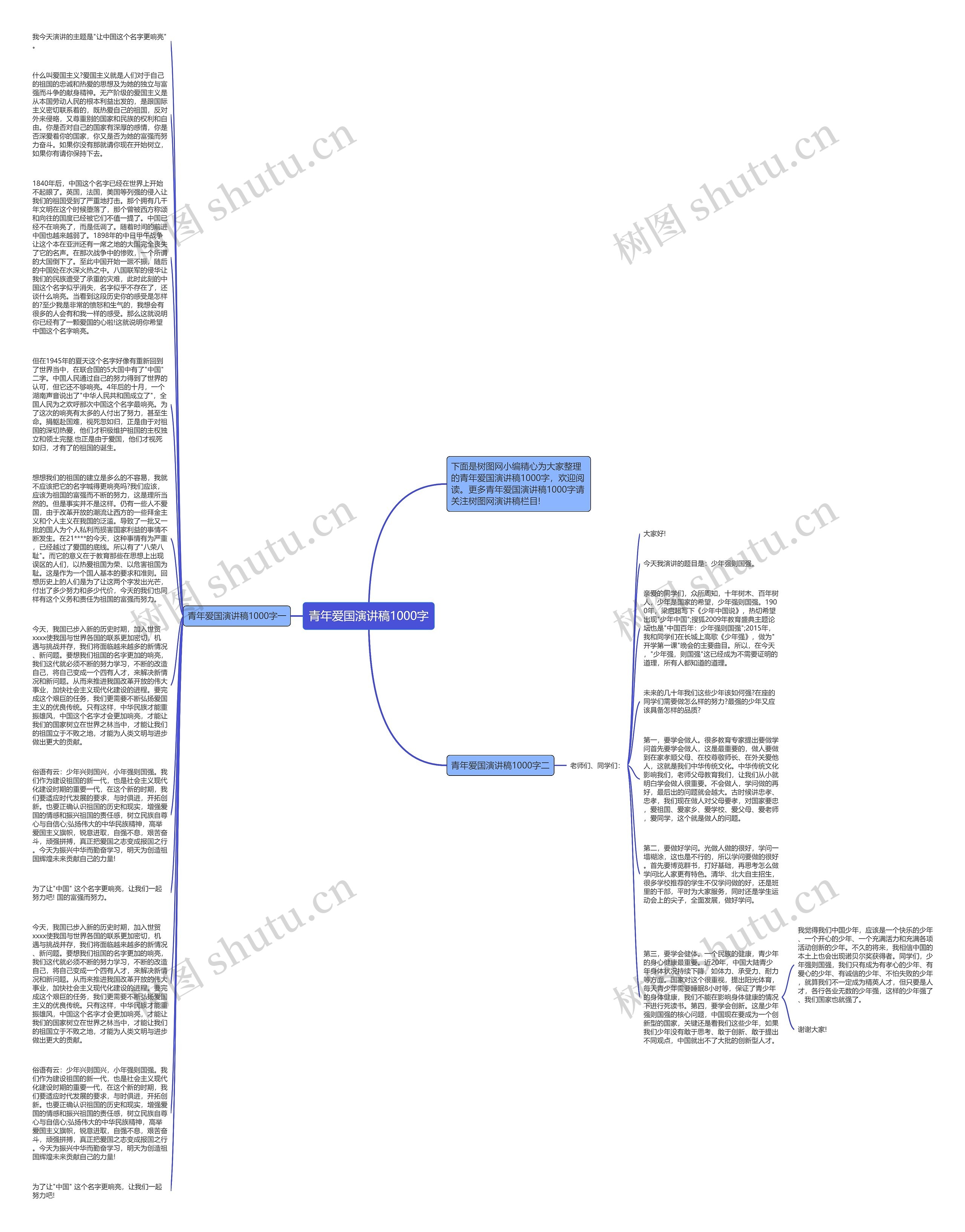 青年爱国演讲稿1000字思维导图