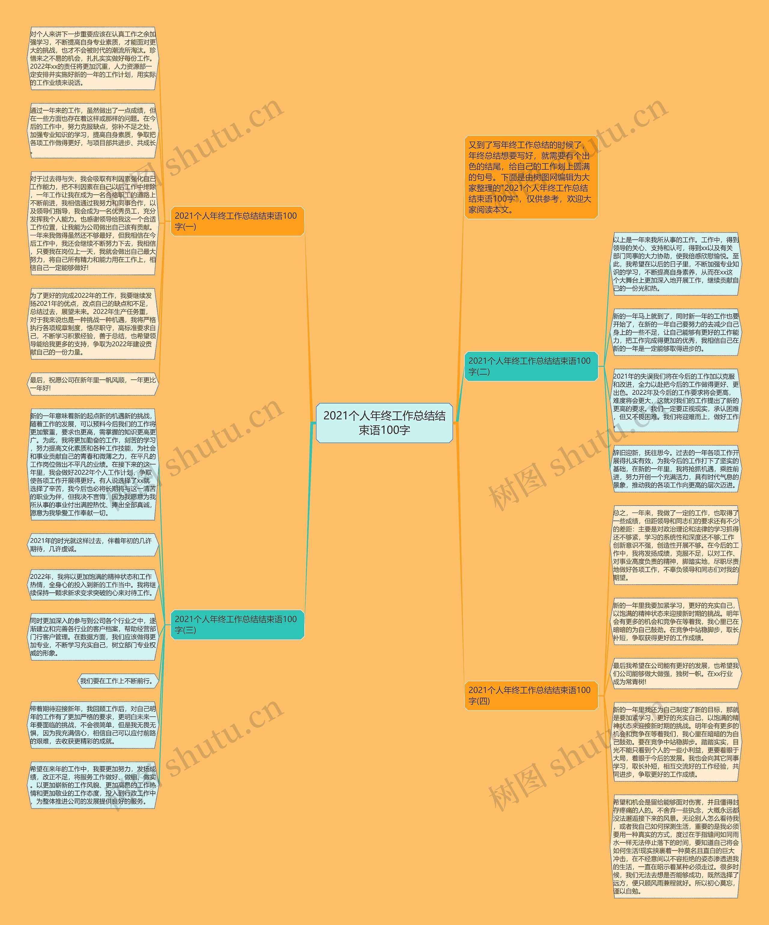 2021个人年终工作总结结束语100字思维导图