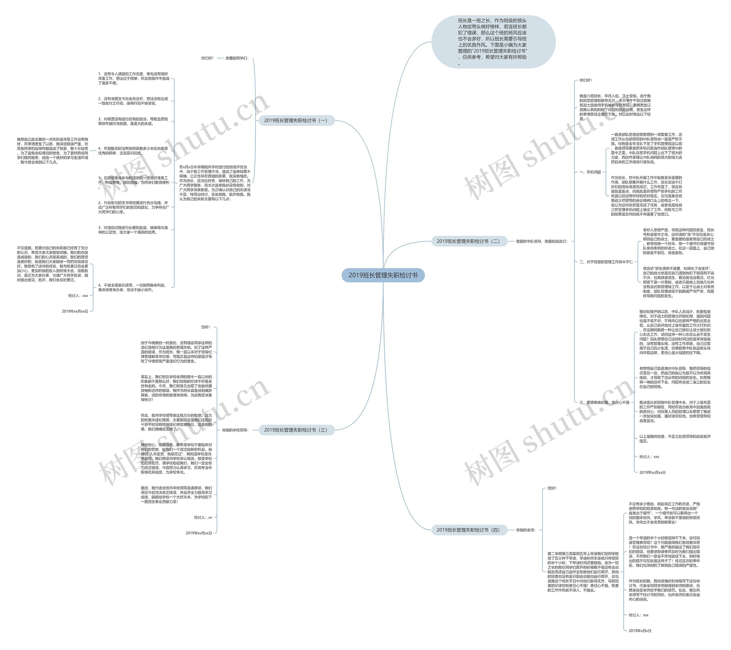 2019班长管理失职检讨书思维导图