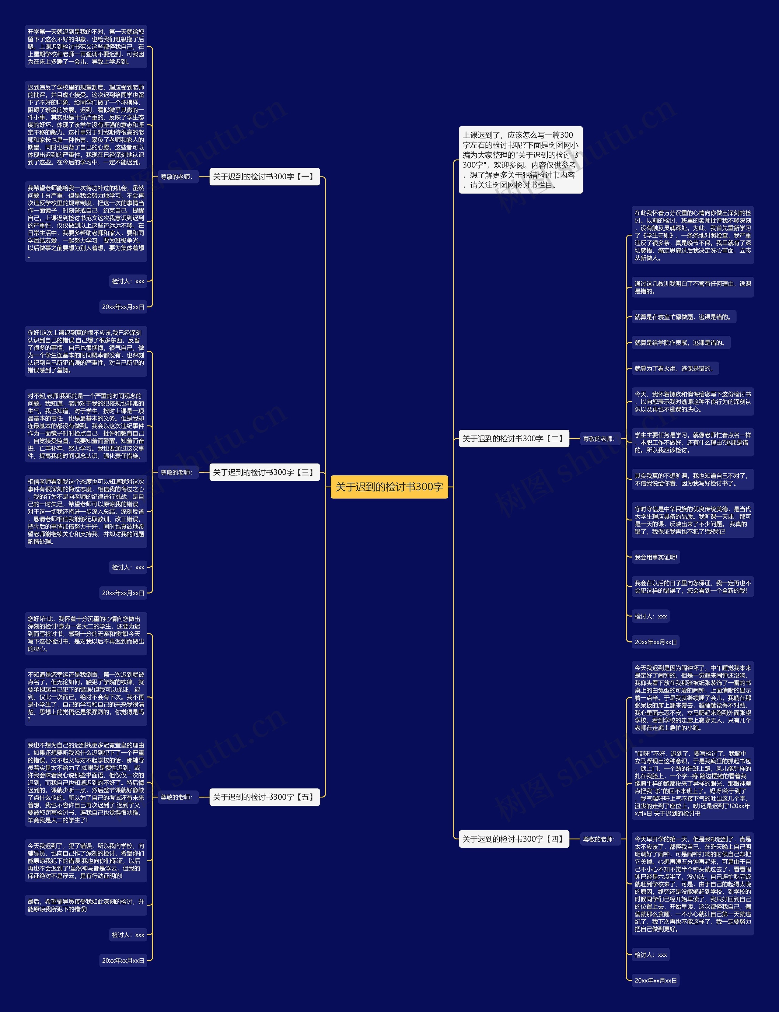 关于迟到的检讨书300字思维导图