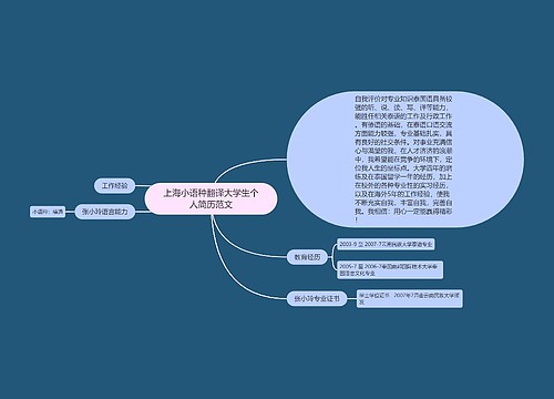 上海小语种翻译大学生个人简历范文