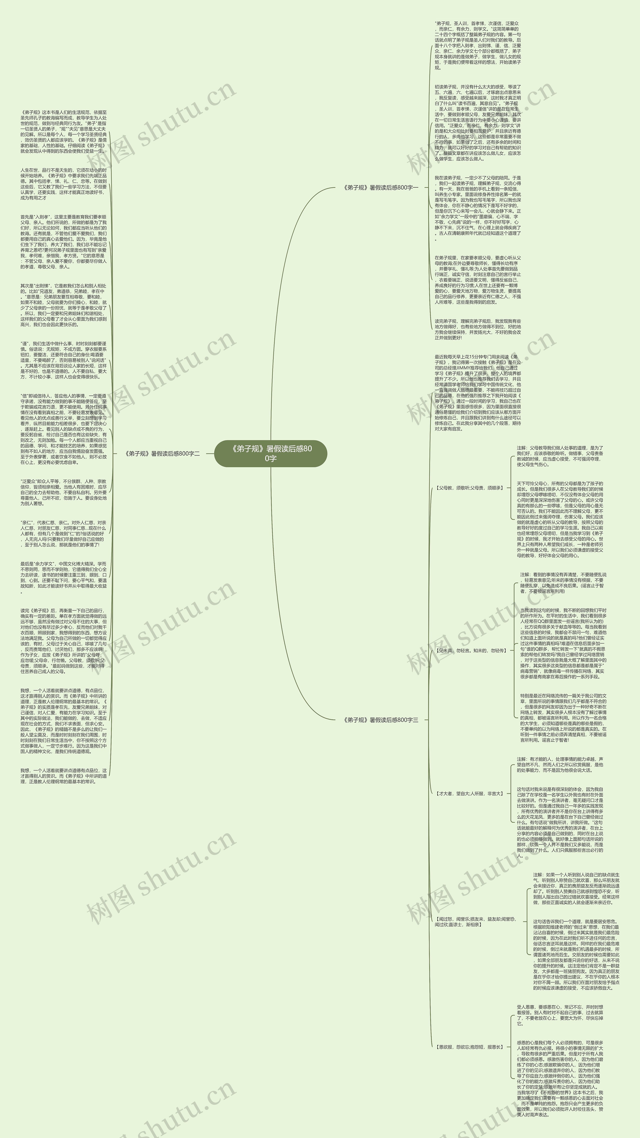 《弟子规》暑假读后感800字思维导图