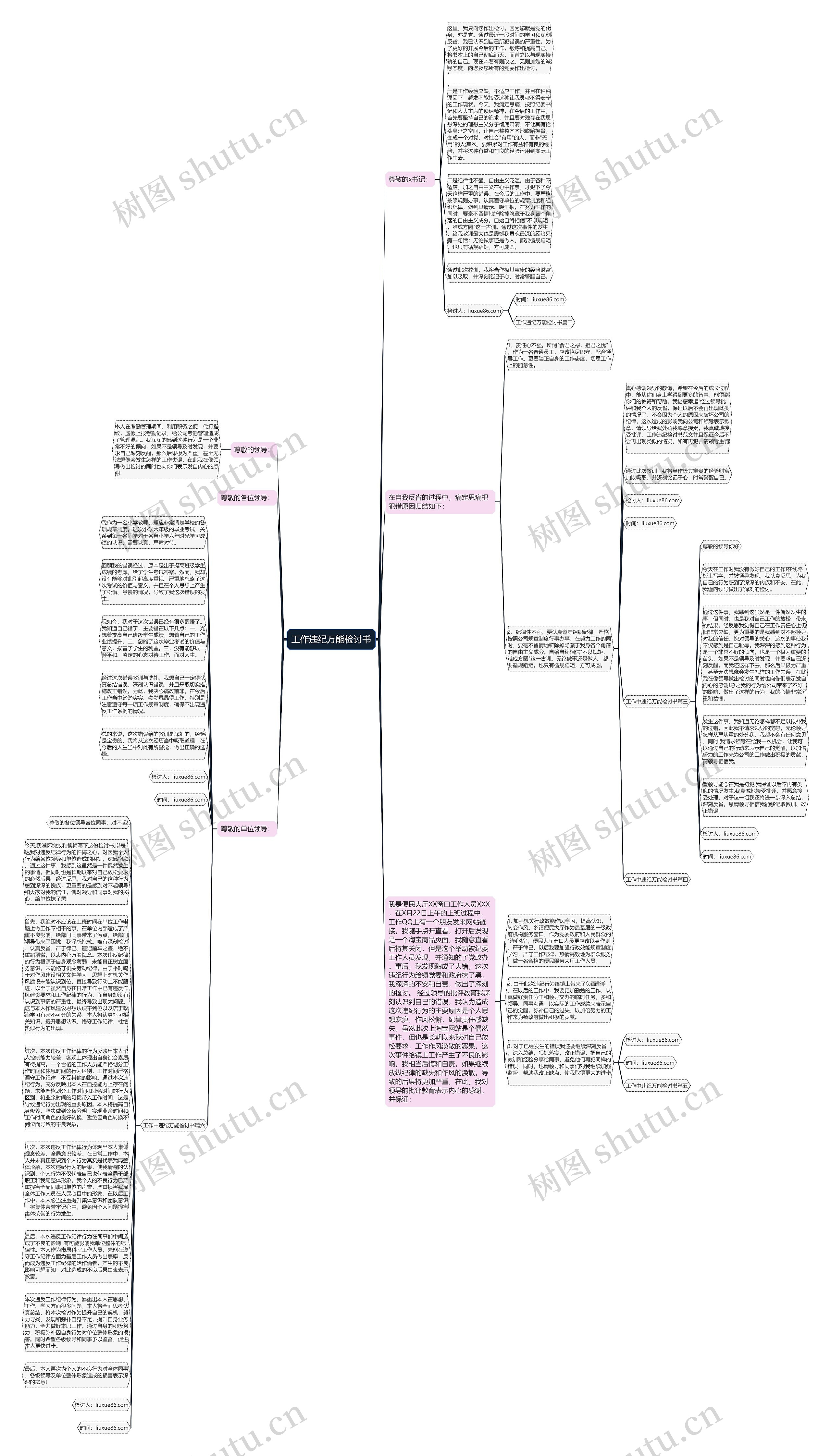工作违纪万能检讨书思维导图