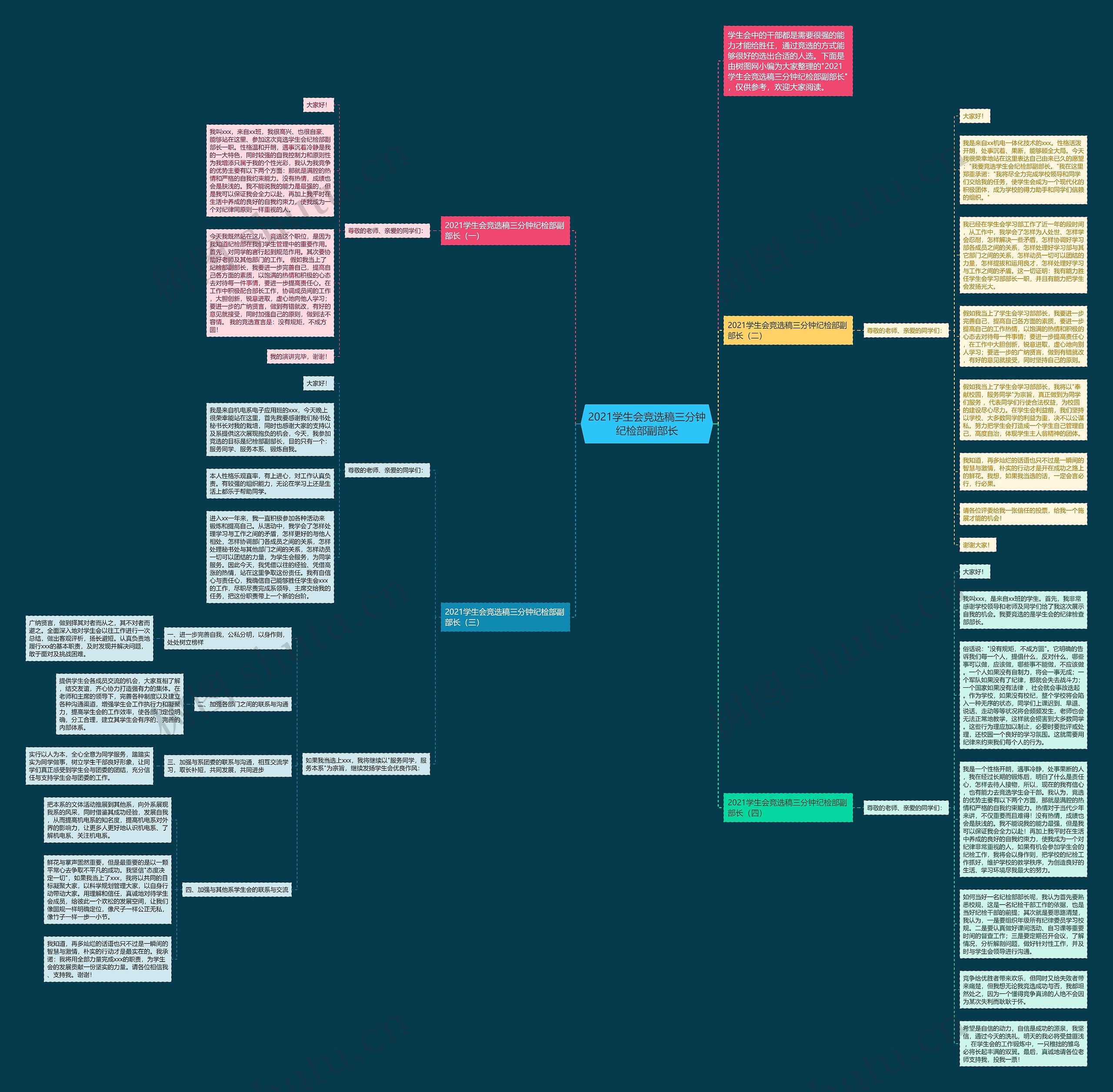 2021学生会竞选稿三分钟纪检部副部长思维导图