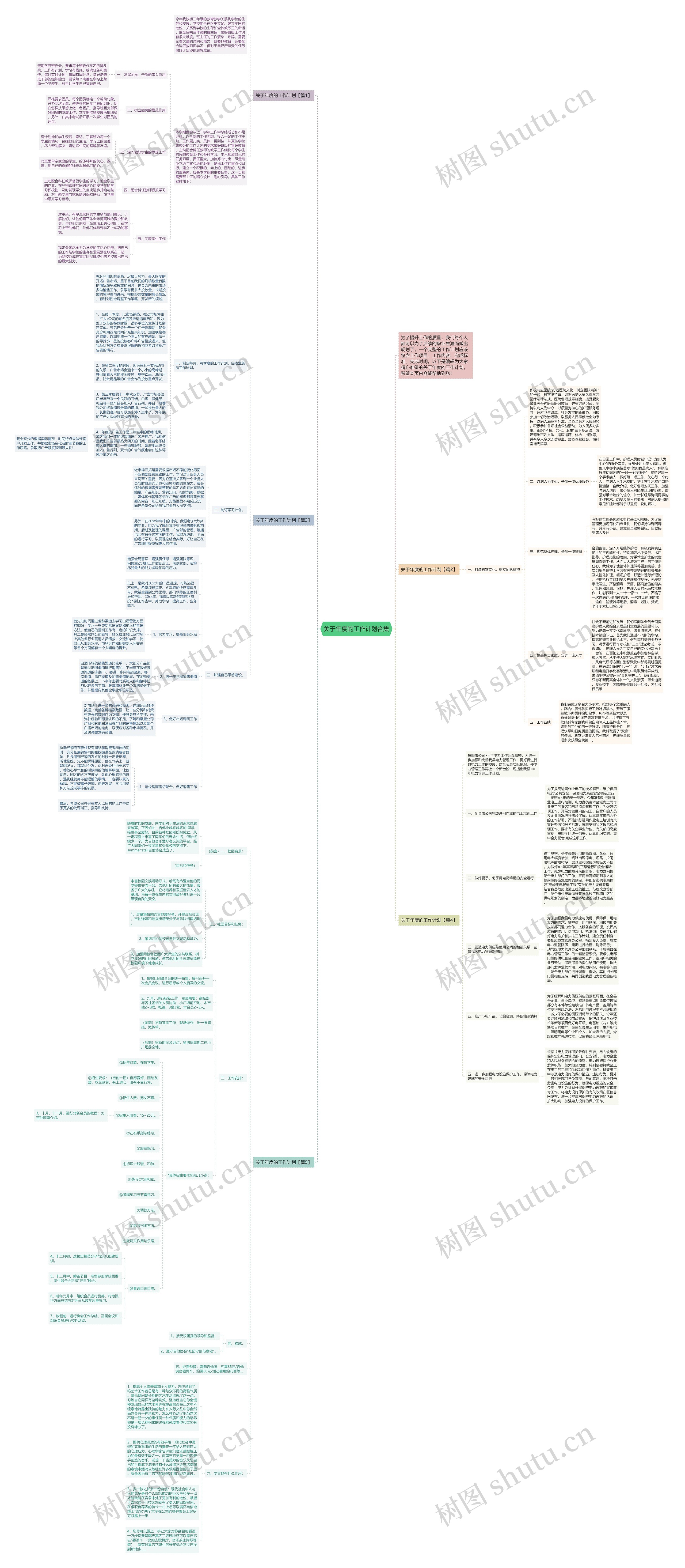 关于年度的工作计划合集思维导图
