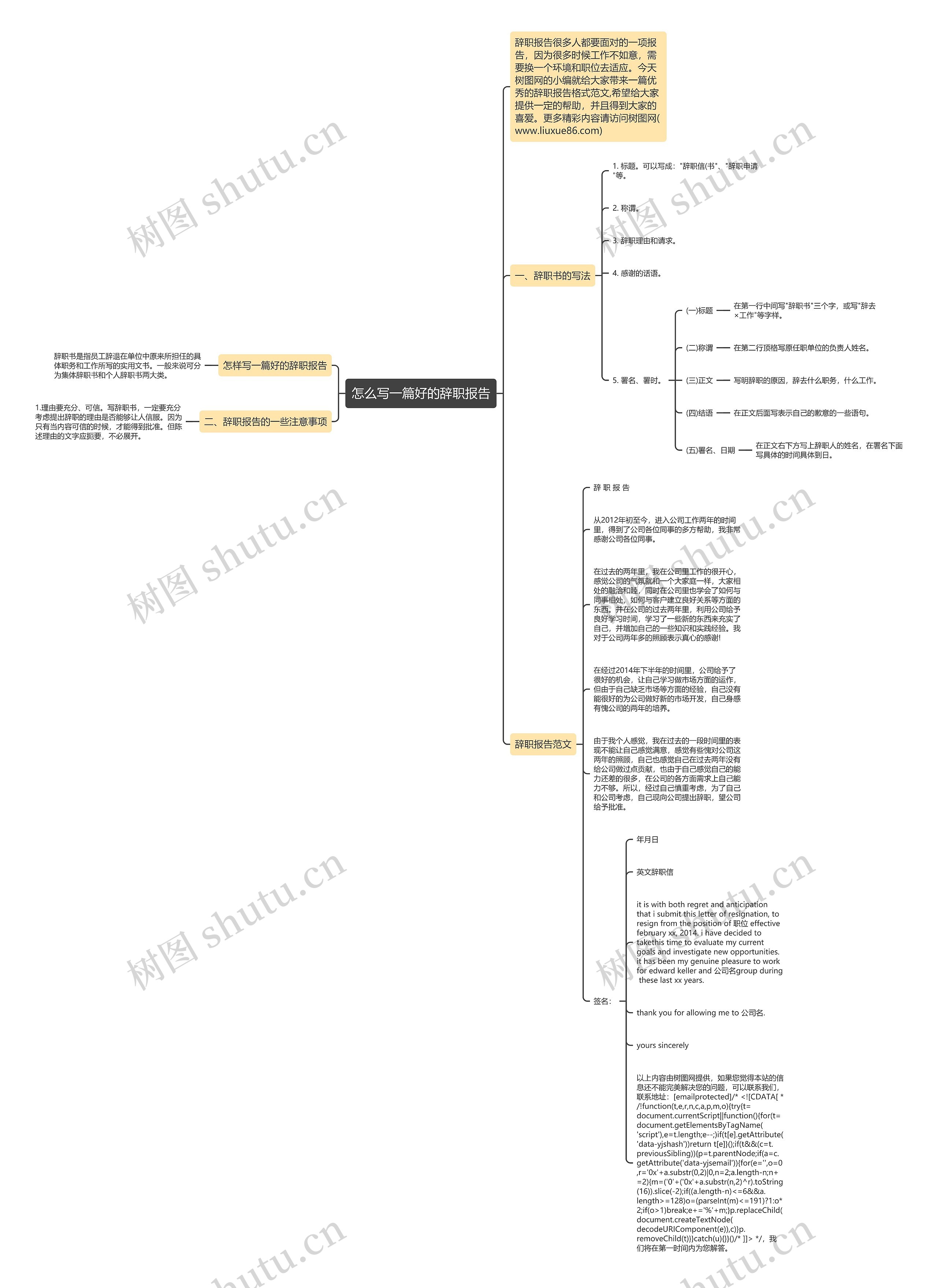 怎么写一篇好的辞职报告思维导图