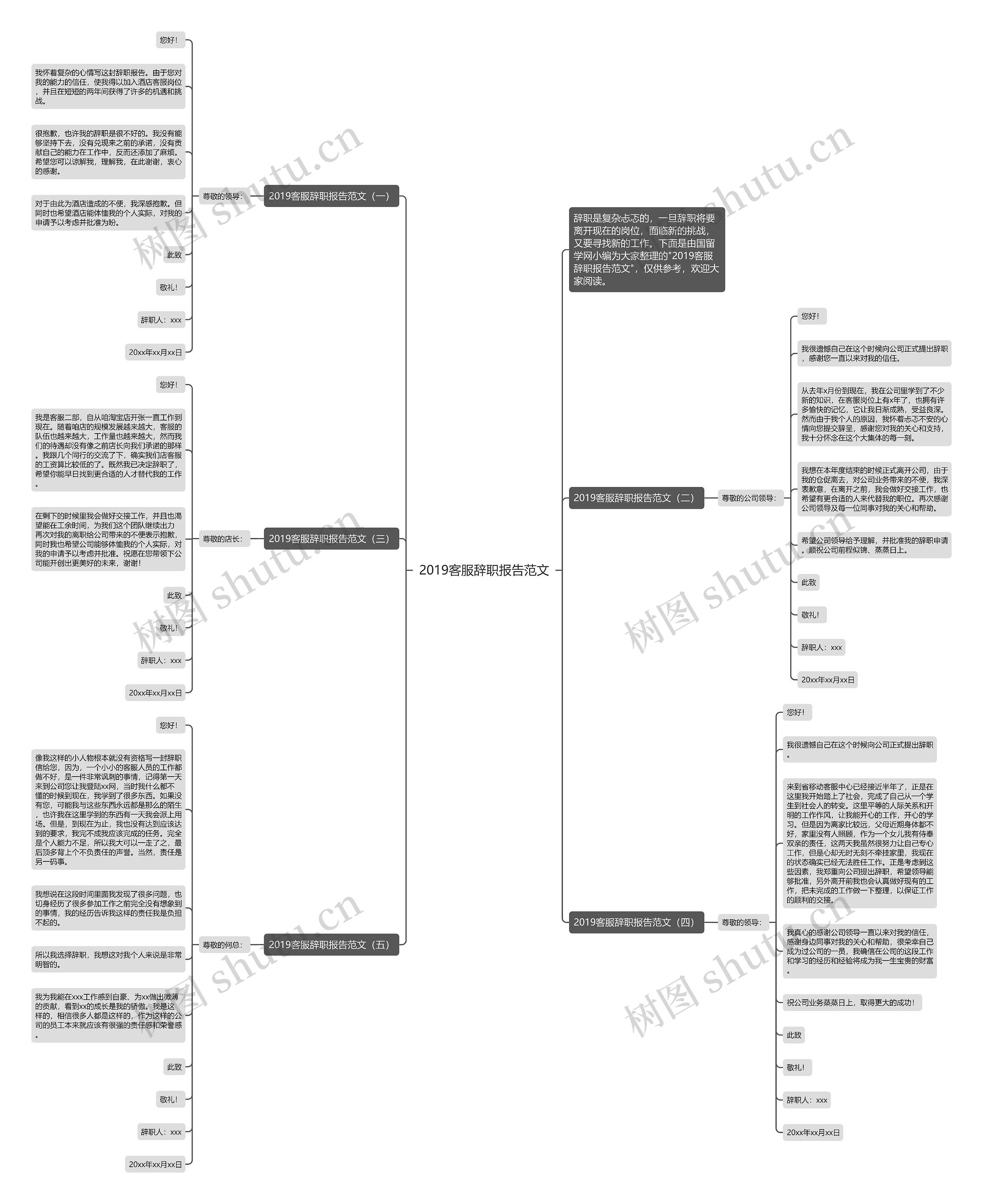 2019客服辞职报告范文思维导图