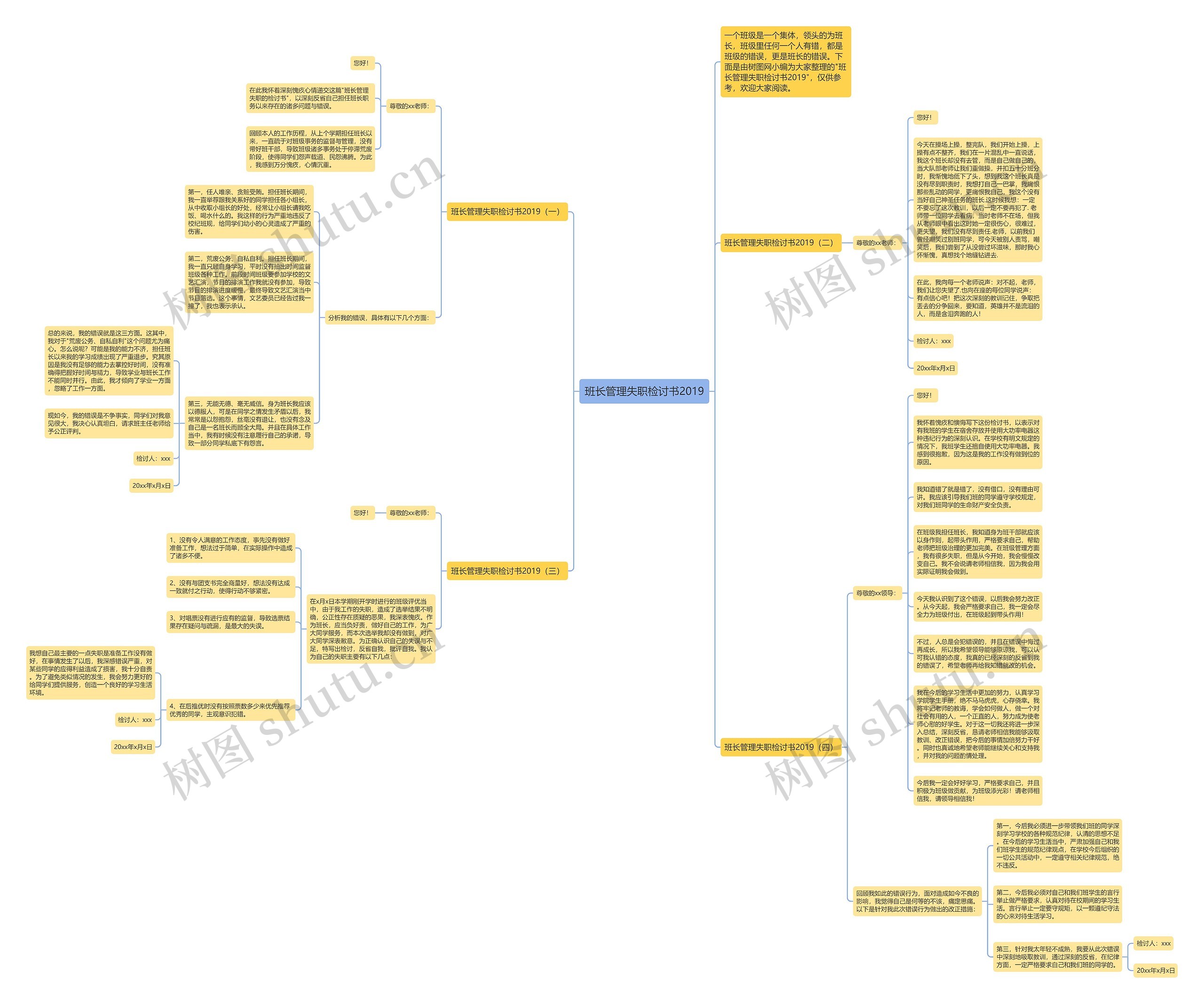 班长管理失职检讨书2019思维导图