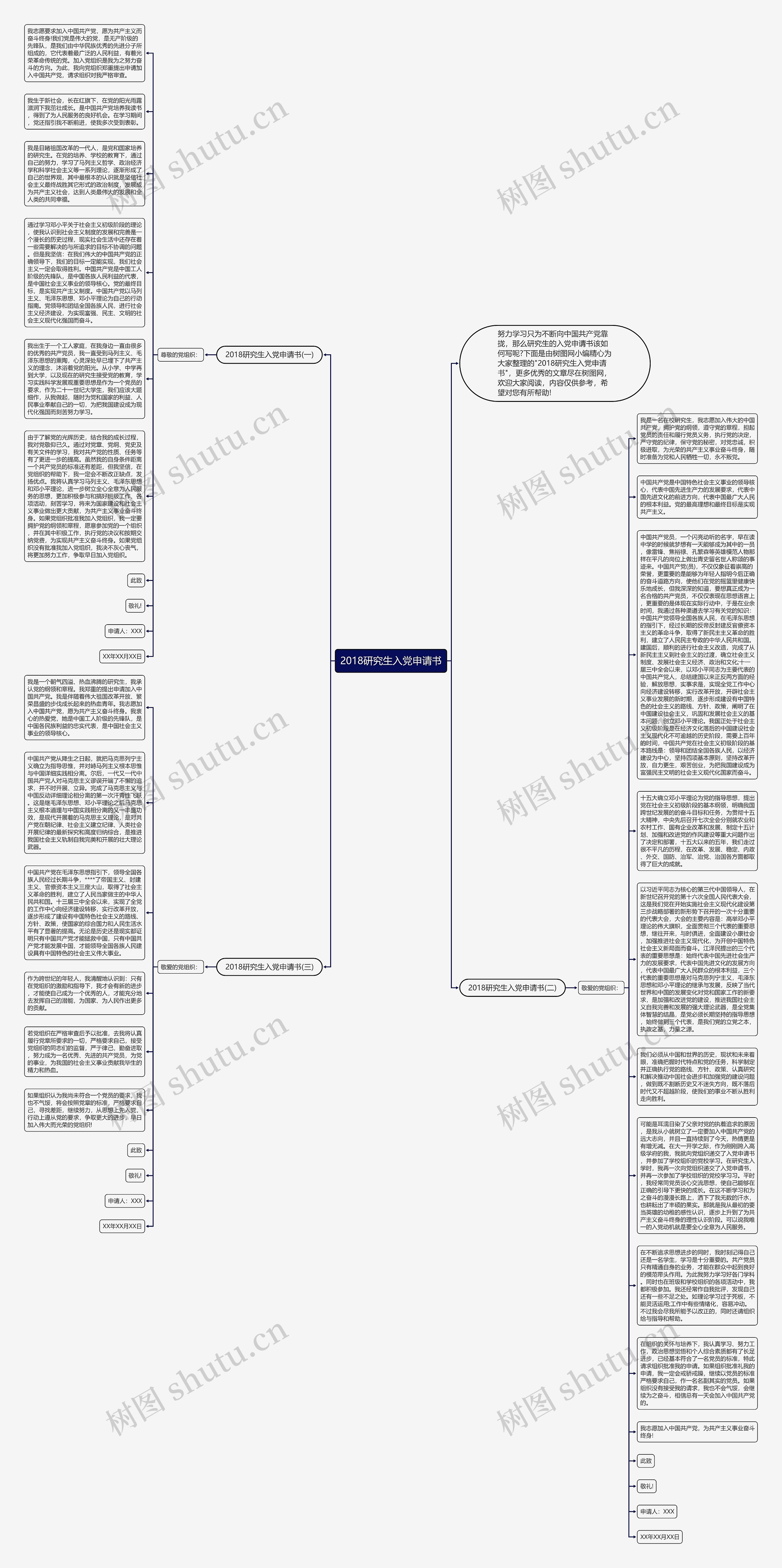 2018研究生入党申请书思维导图
