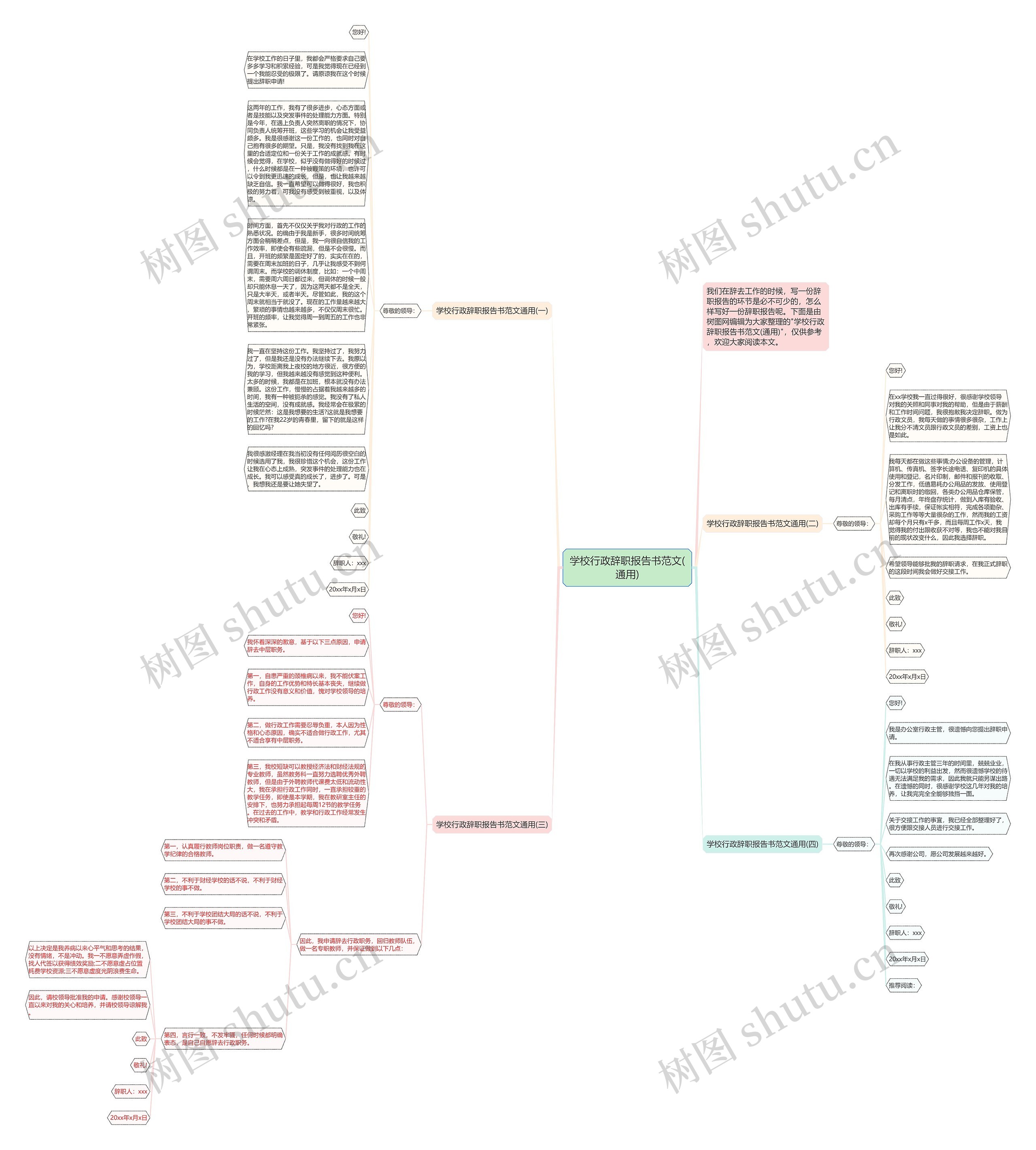 学校行政辞职报告书范文(通用)思维导图