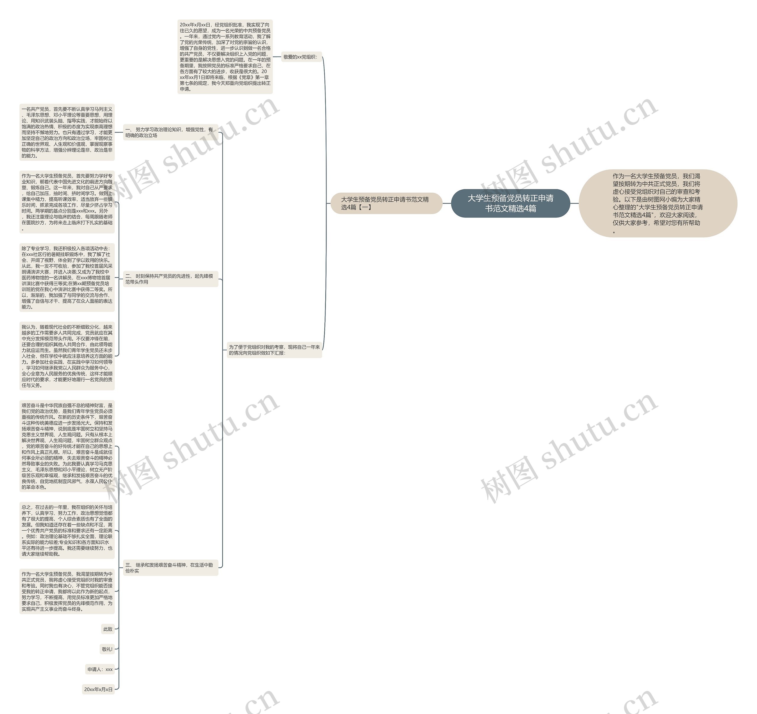 大学生预备党员转正申请书范文精选4篇思维导图