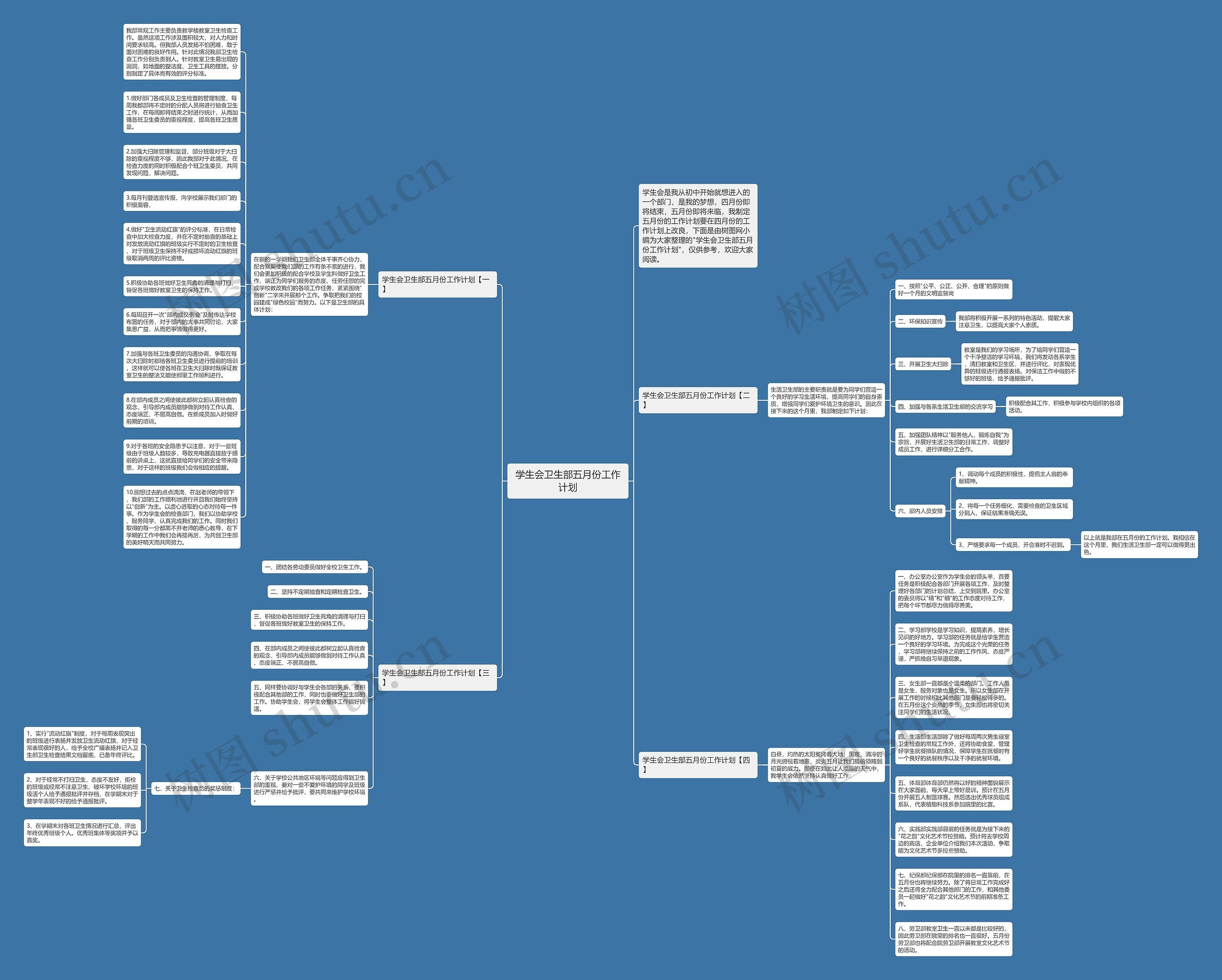 学生会卫生部五月份工作计划思维导图