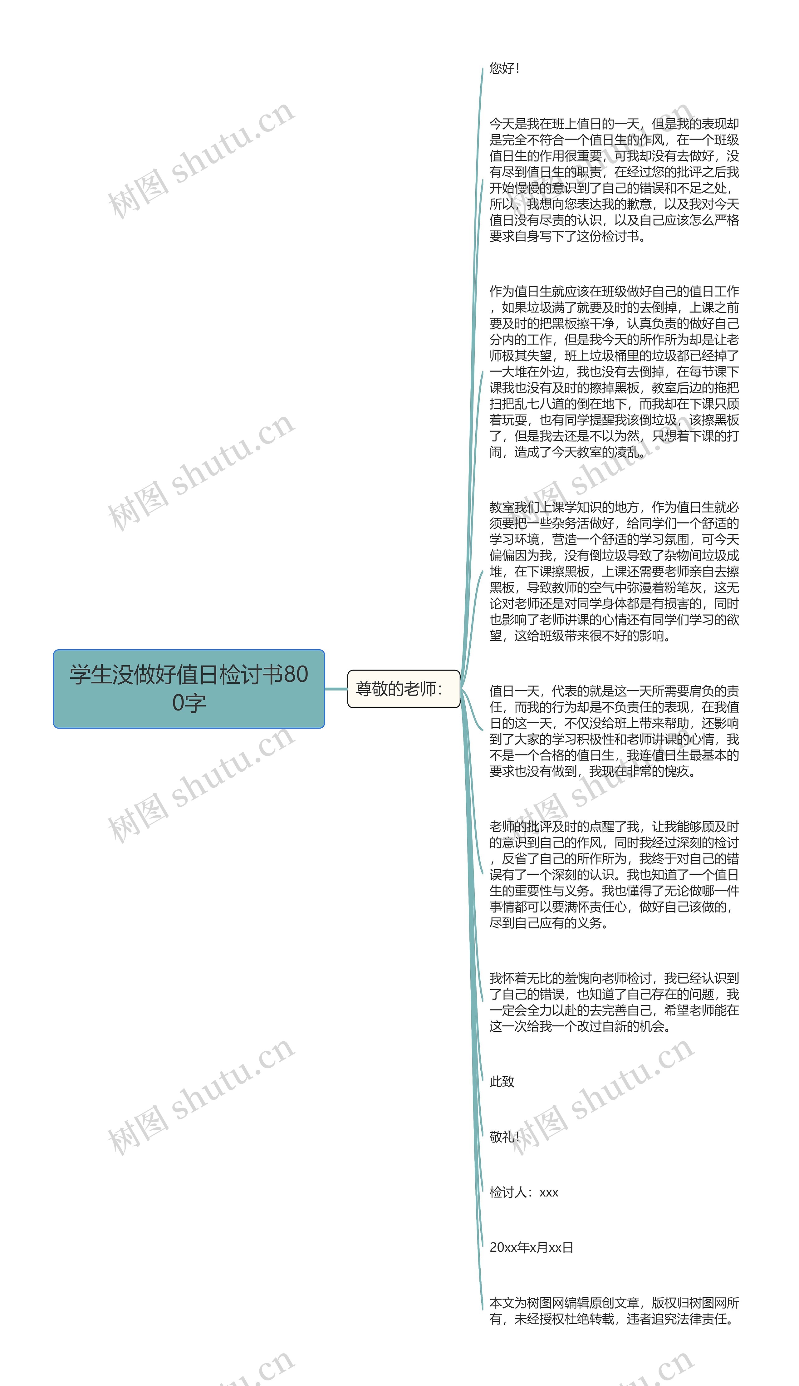 学生没做好值日检讨书800字