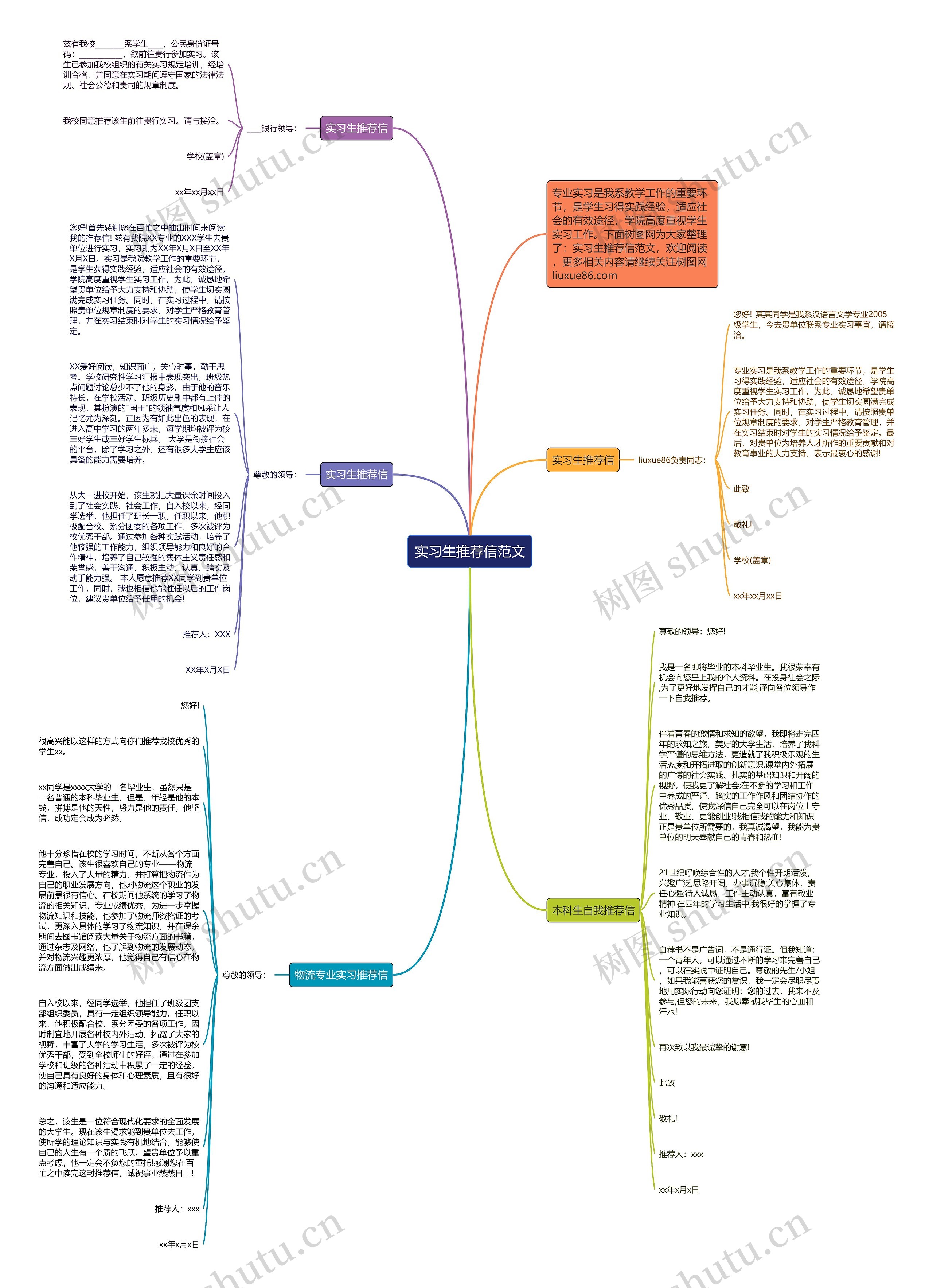 实习生推荐信范文思维导图