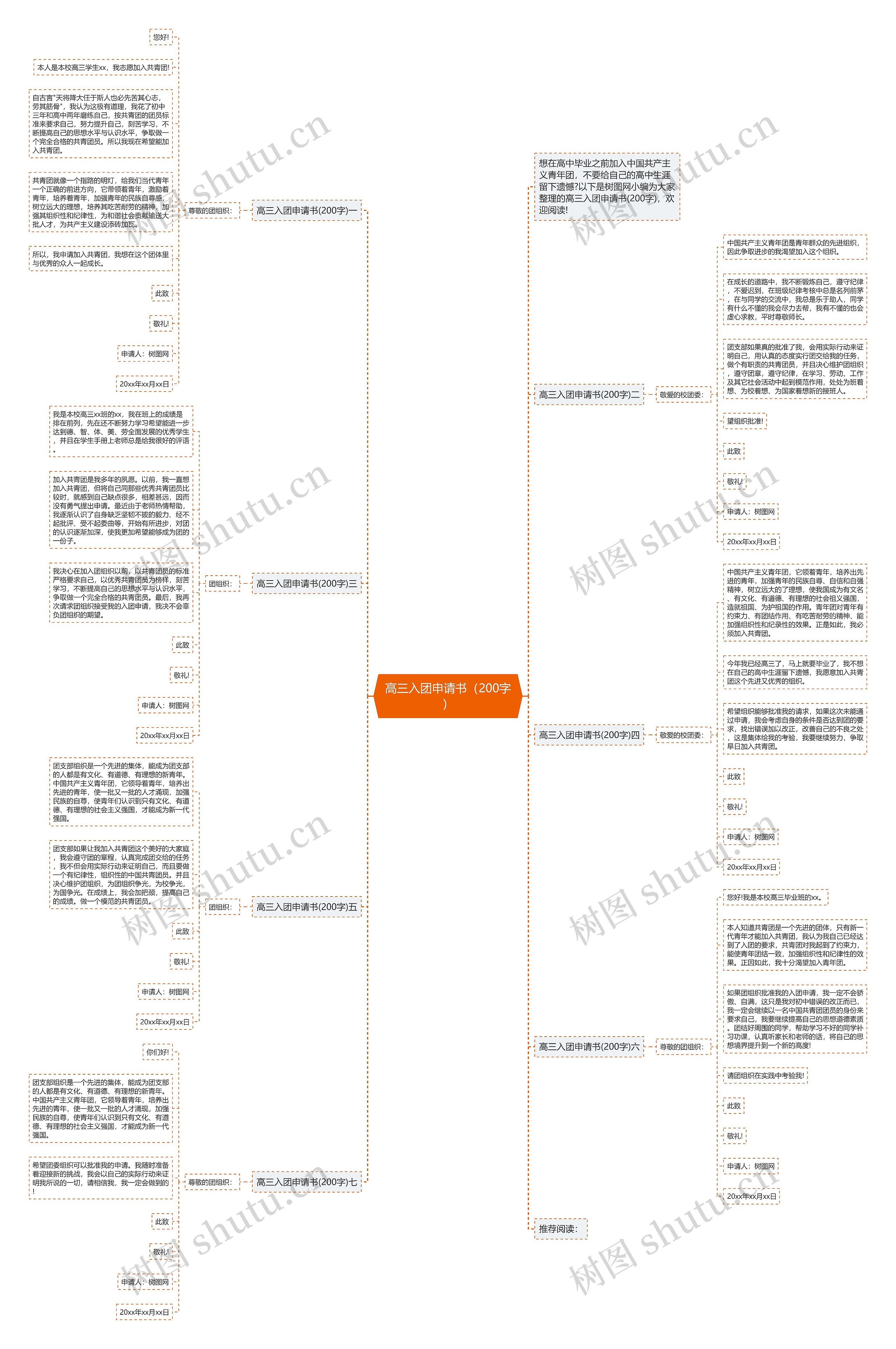高三入团申请书（200字）思维导图