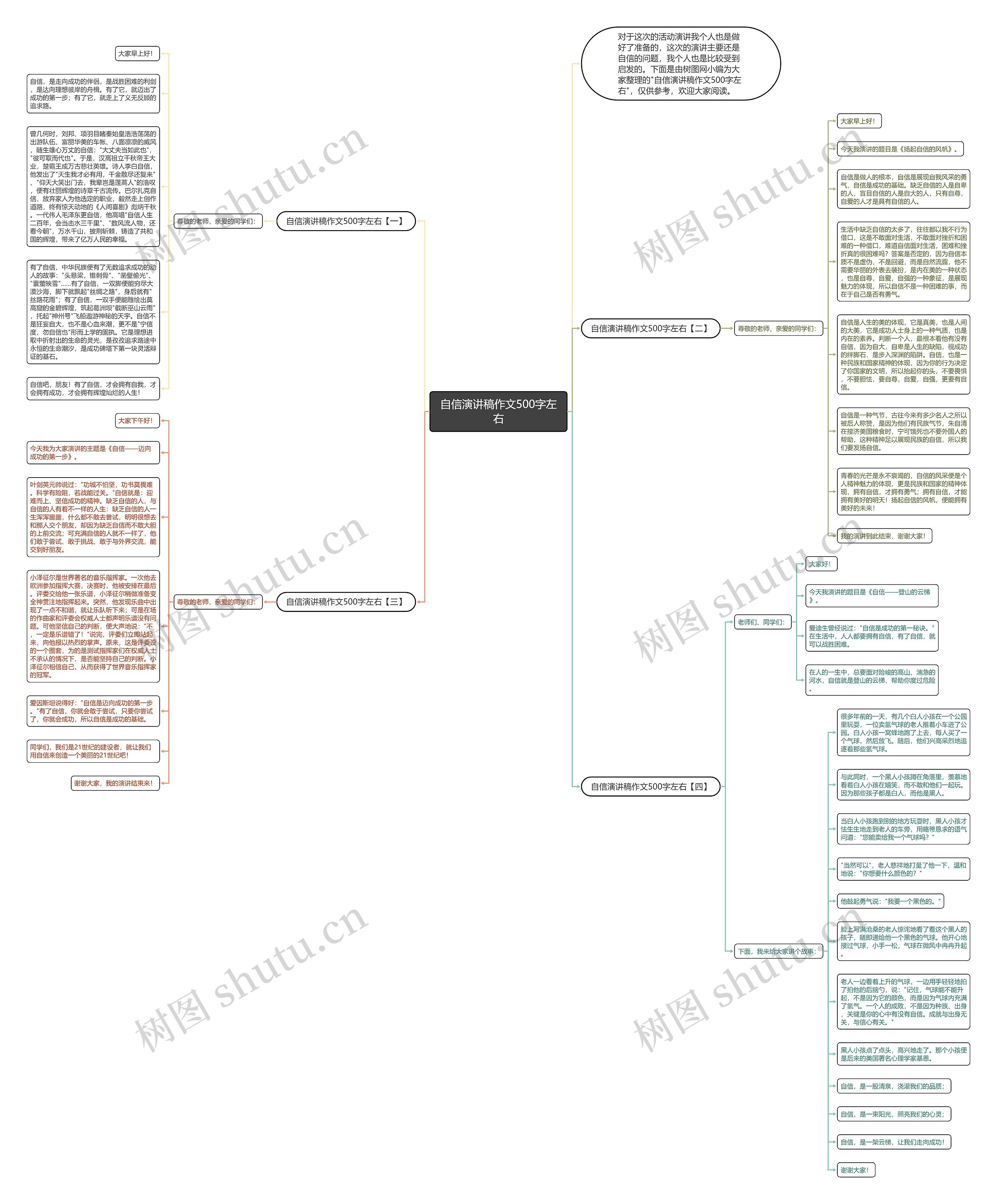 自信演讲稿作文500字左右思维导图