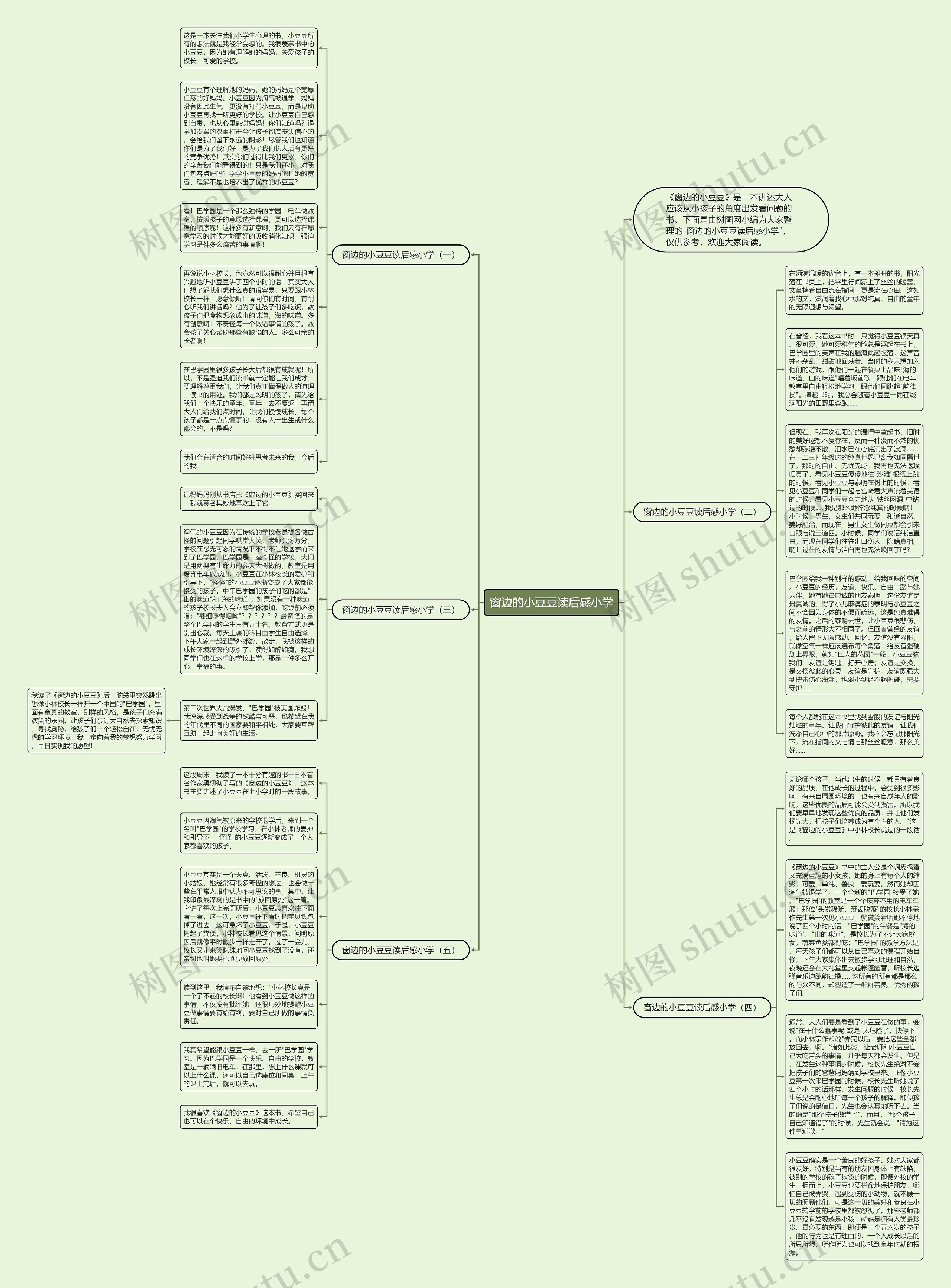 窗边的小豆豆读后感小学思维导图