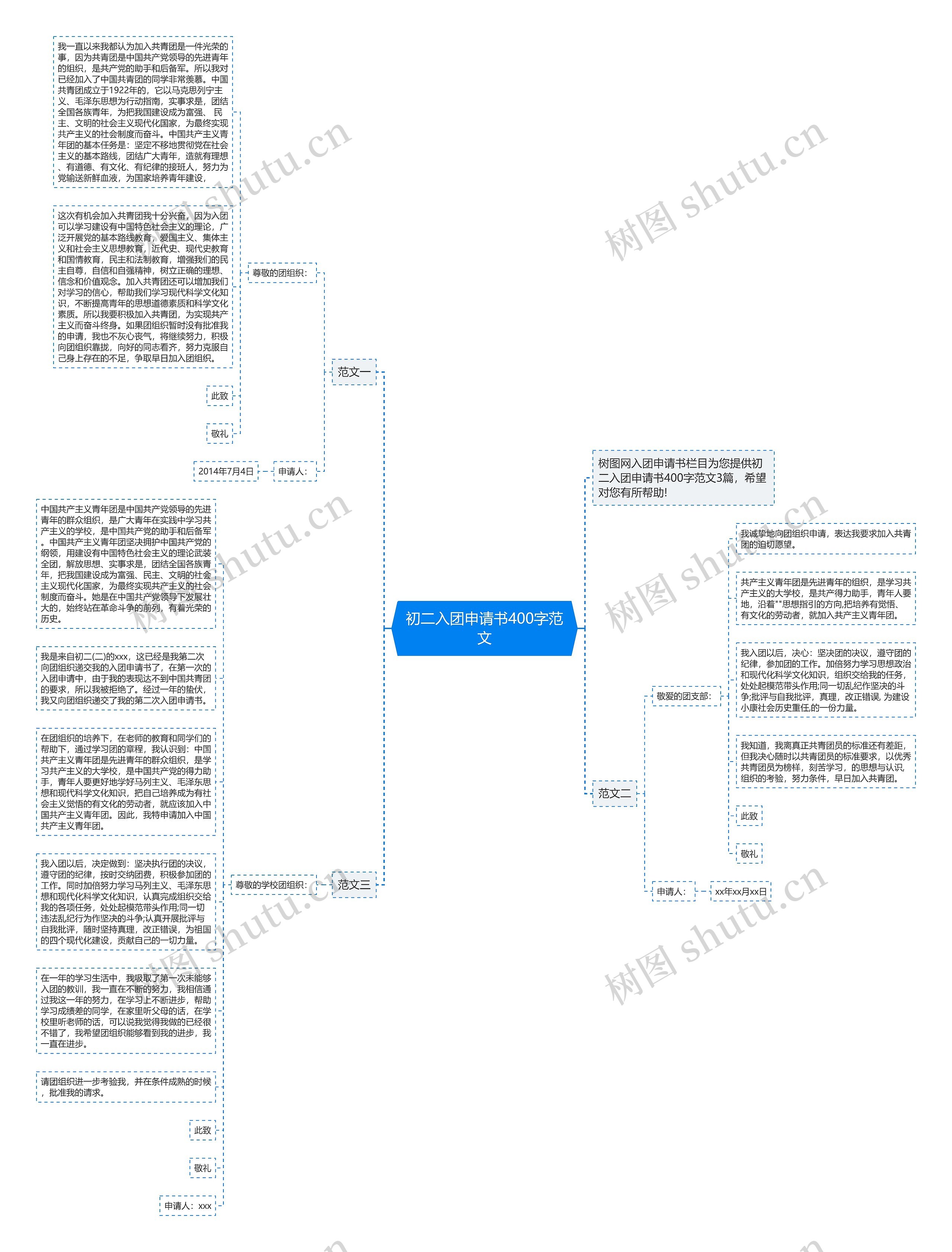 初二入团申请书400字范文思维导图