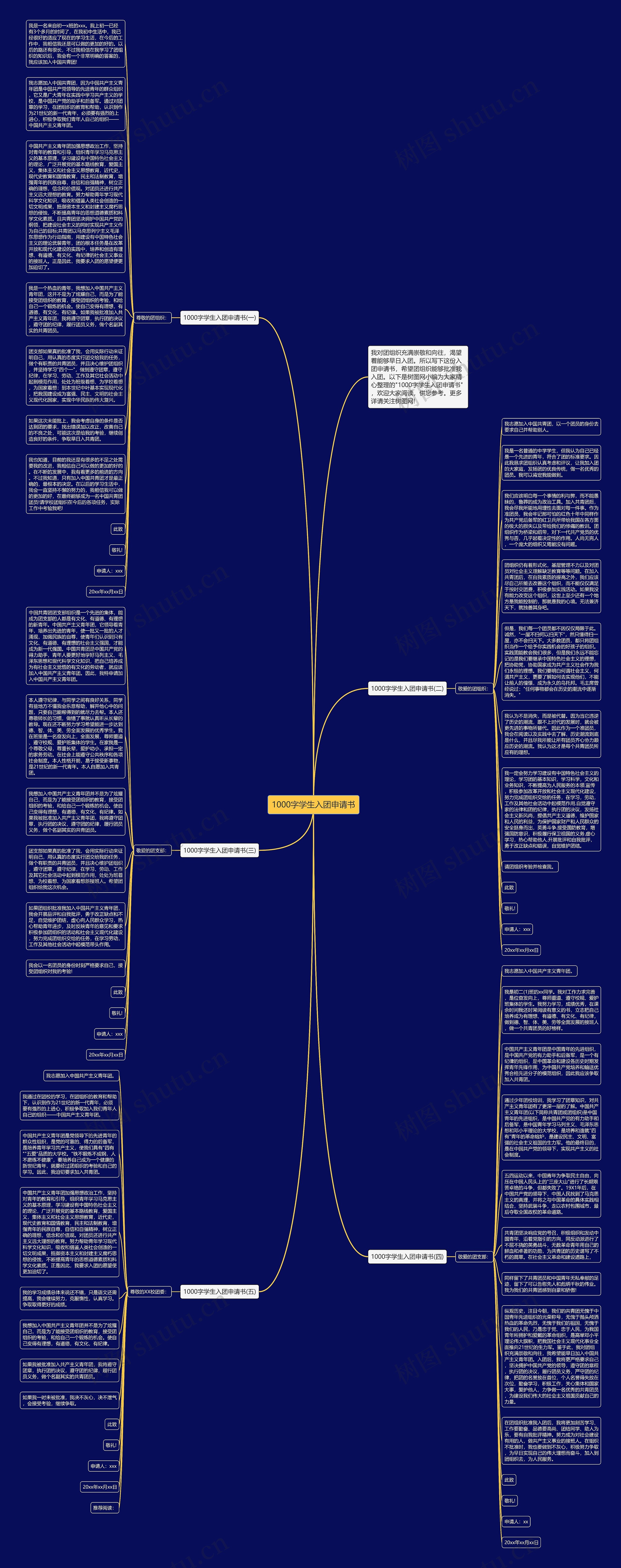 1000字学生入团申请书思维导图