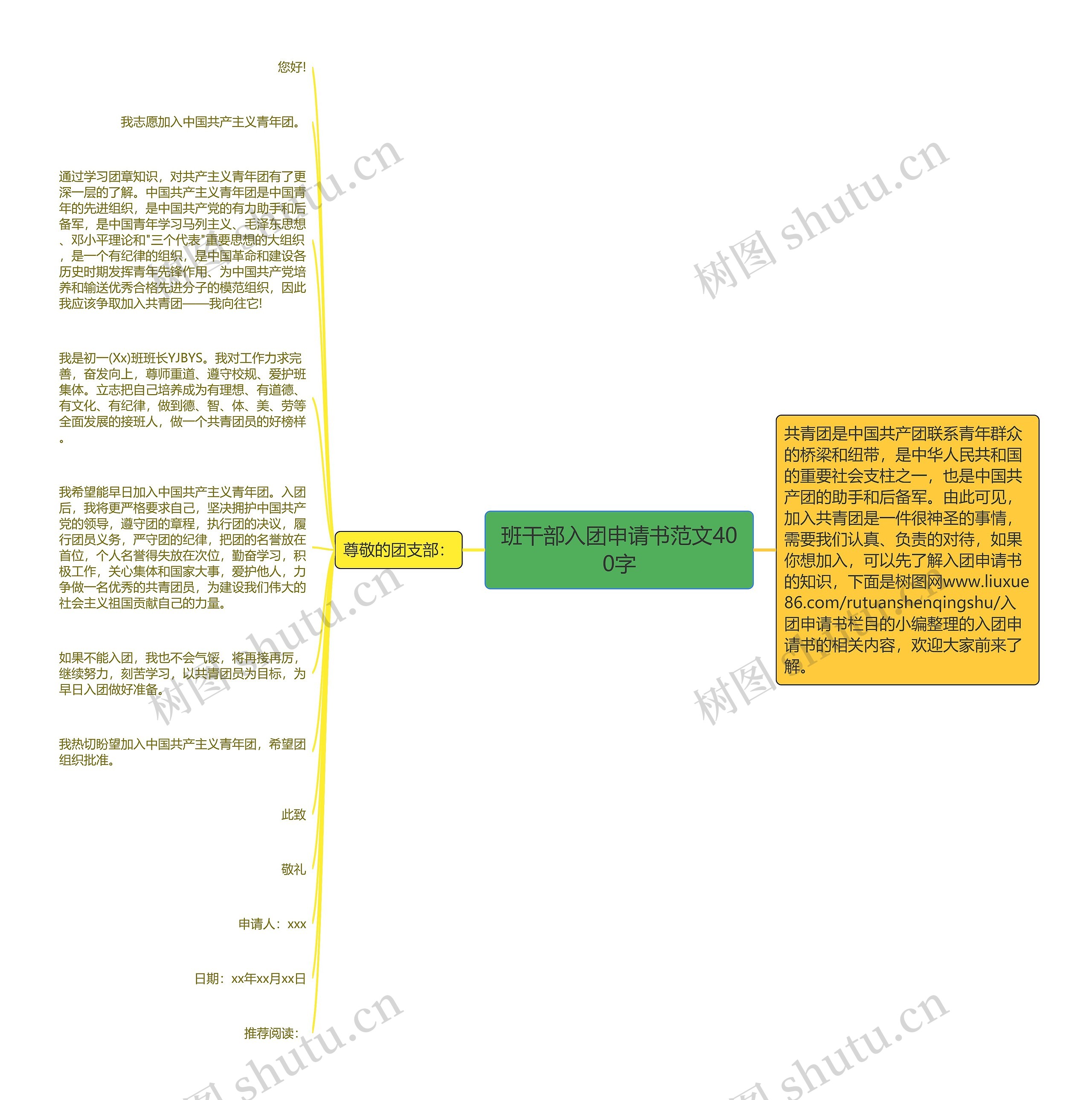 班干部入团申请书范文400字思维导图