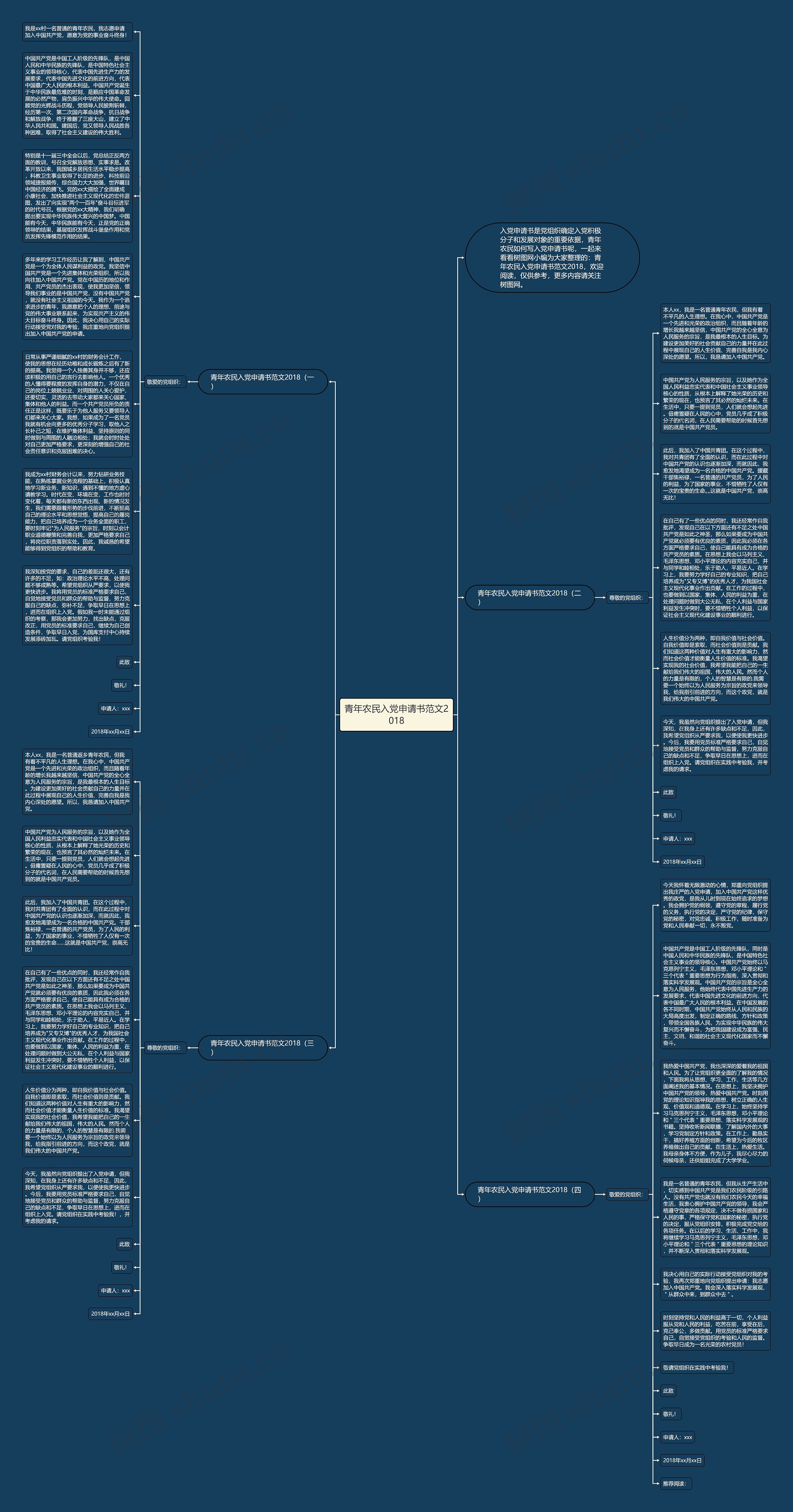 青年农民入党申请书范文2018思维导图