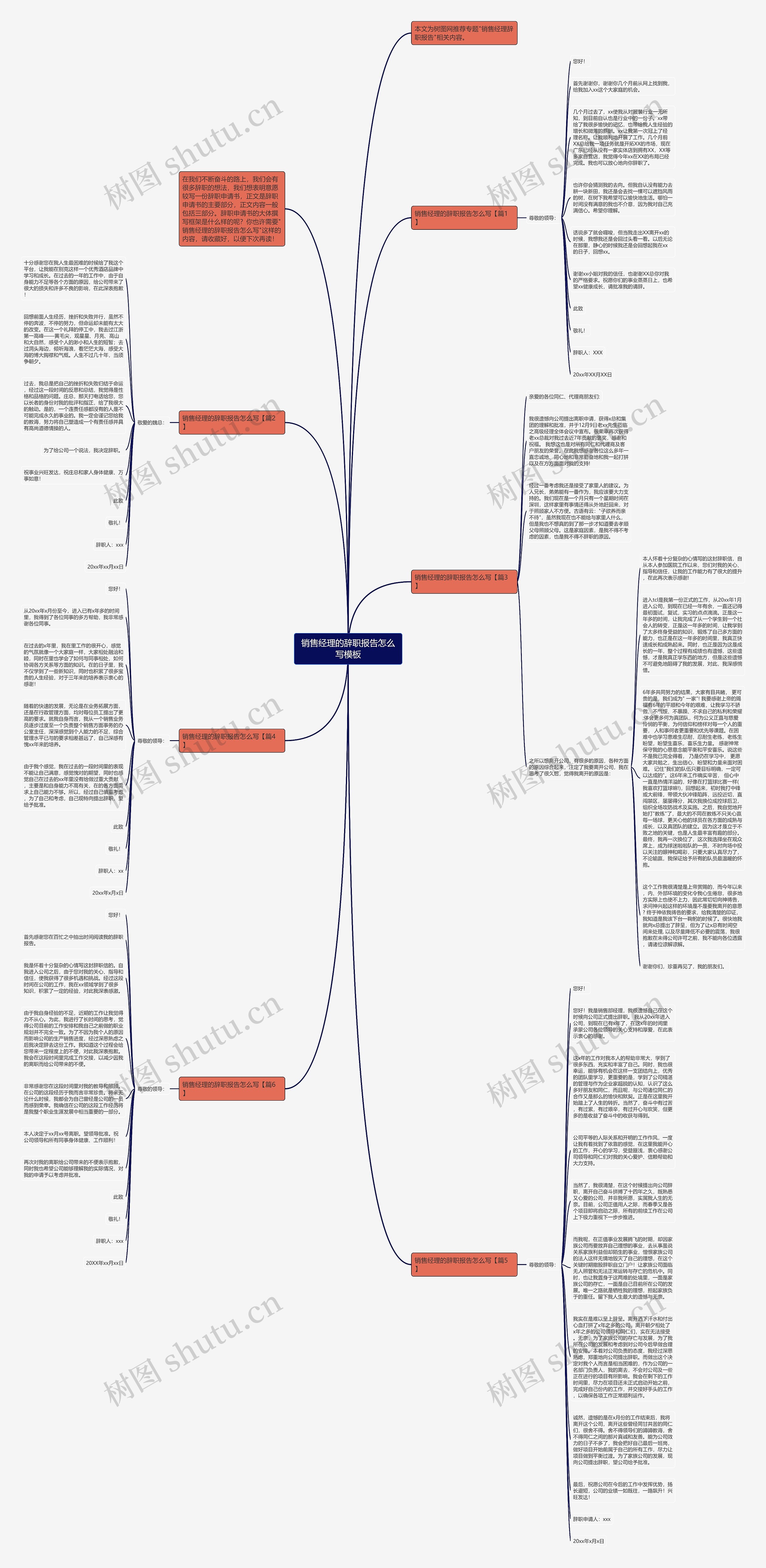 销售经理的辞职报告怎么写思维导图