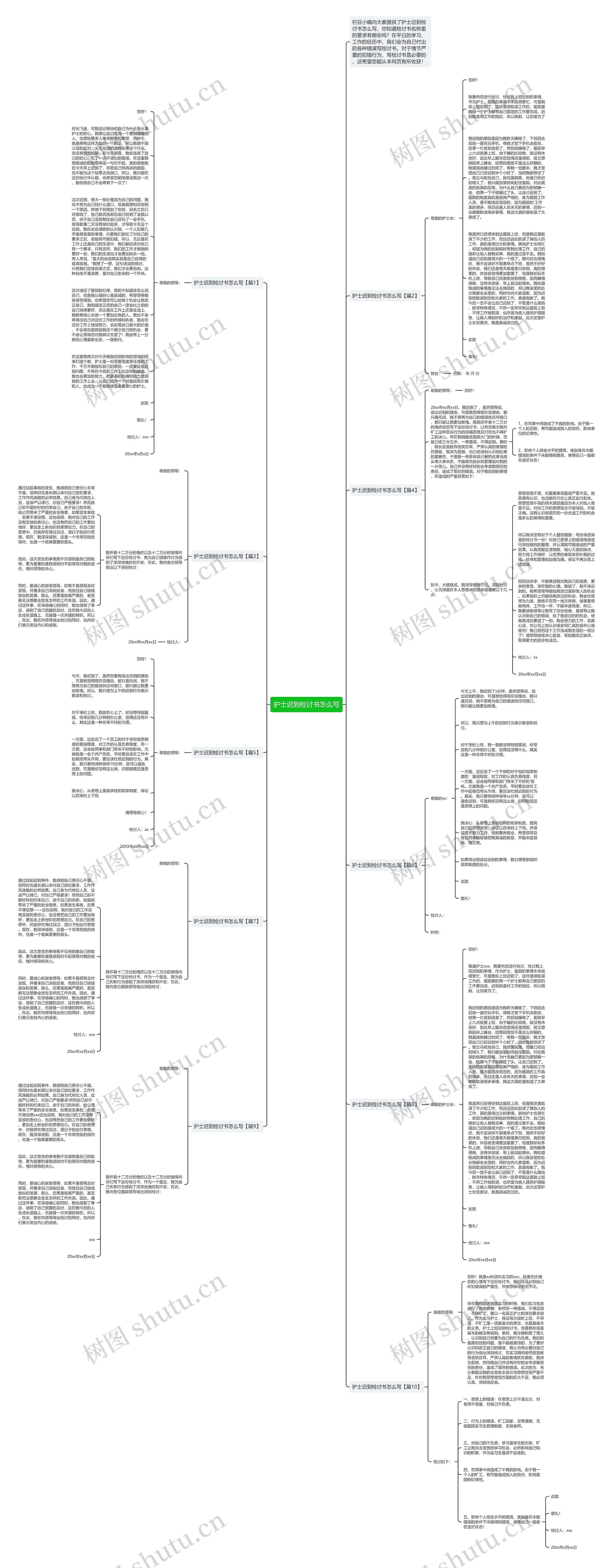 护士迟到检讨书怎么写思维导图