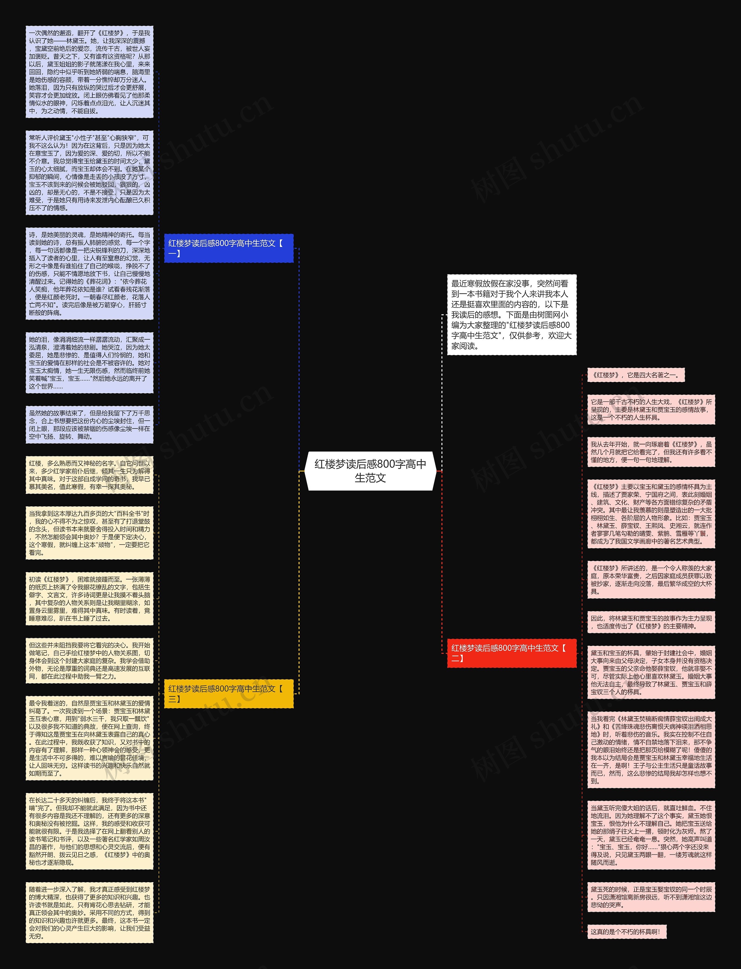 红楼梦读后感800字高中生范文思维导图