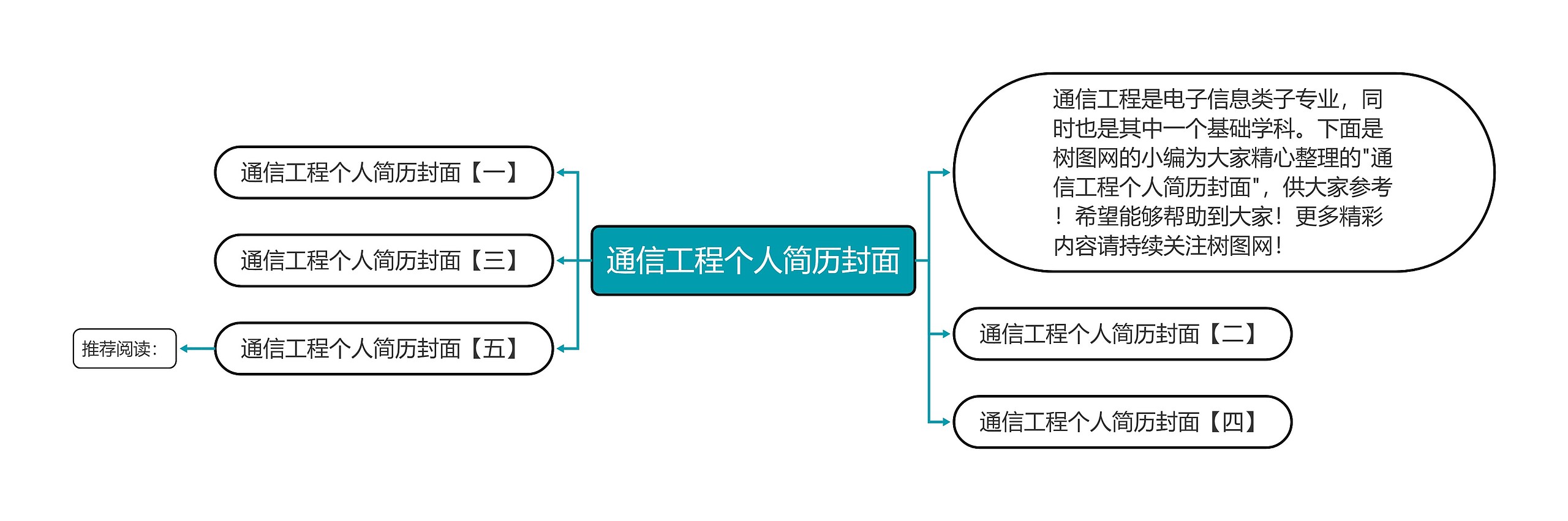 通信工程个人简历封面思维导图