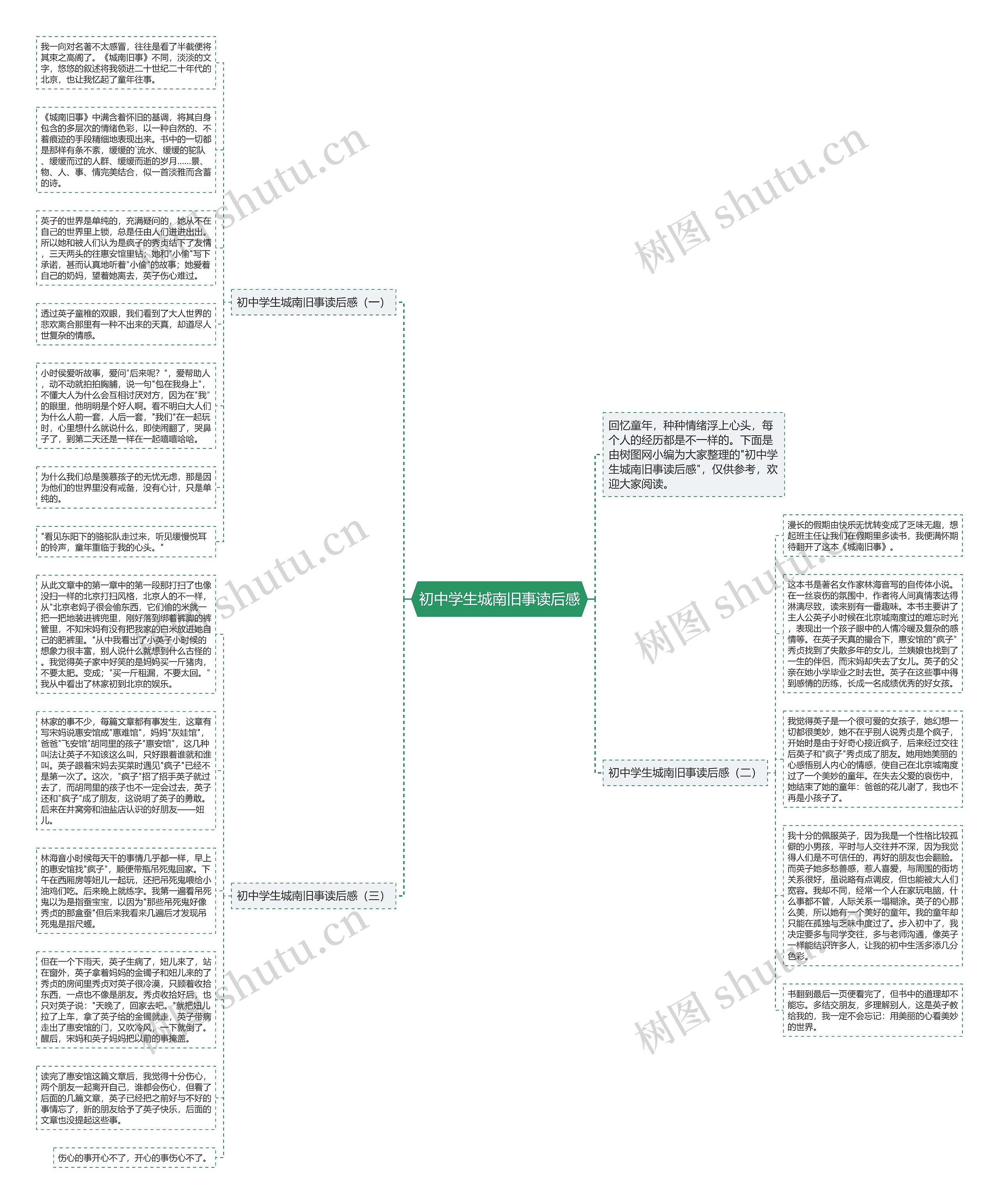 初中学生城南旧事读后感思维导图