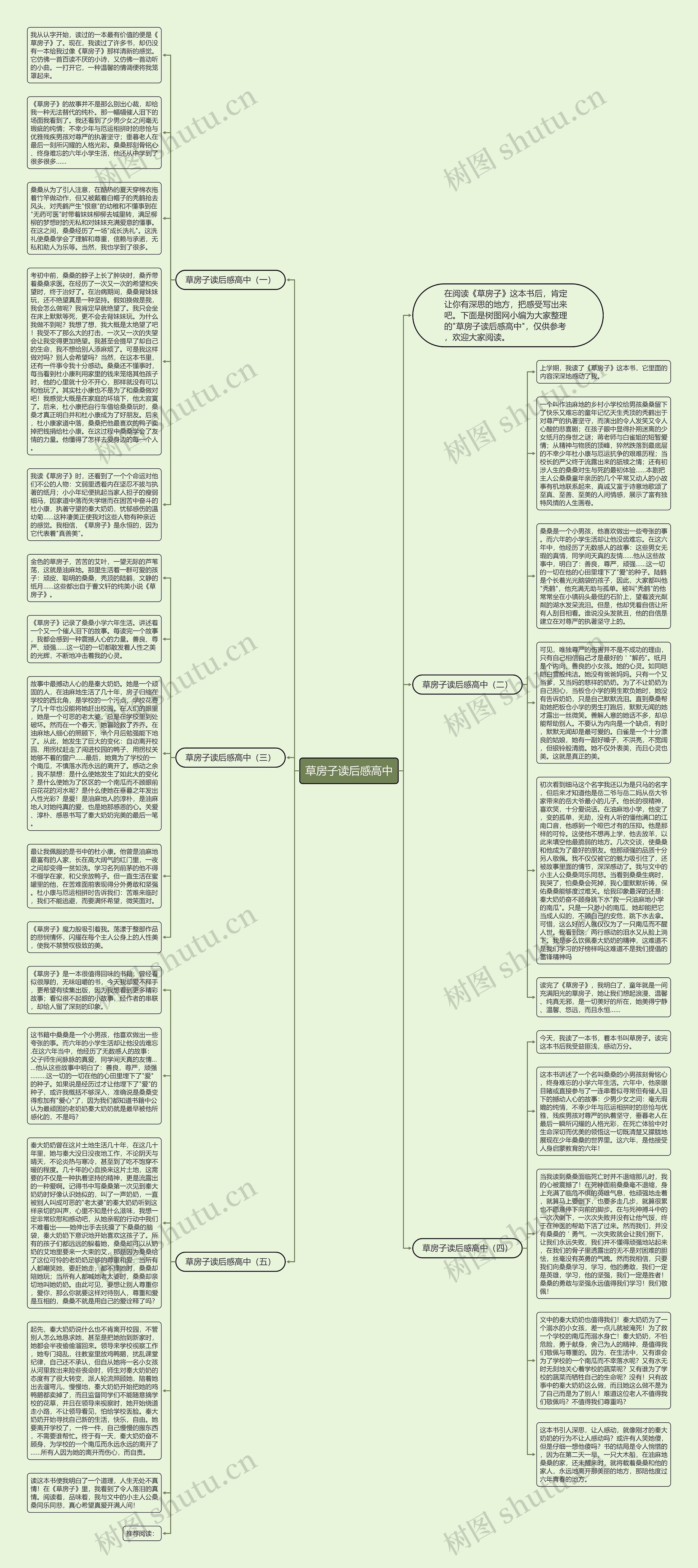 草房子读后感高中思维导图