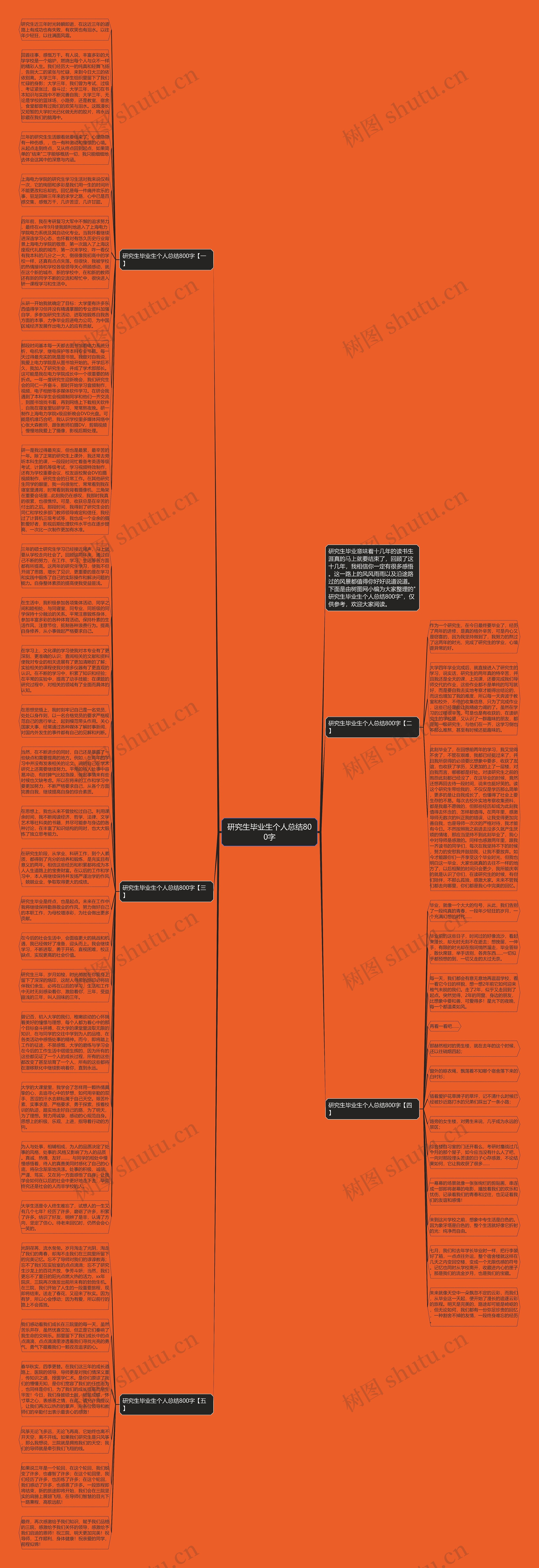 研究生毕业生个人总结800字思维导图