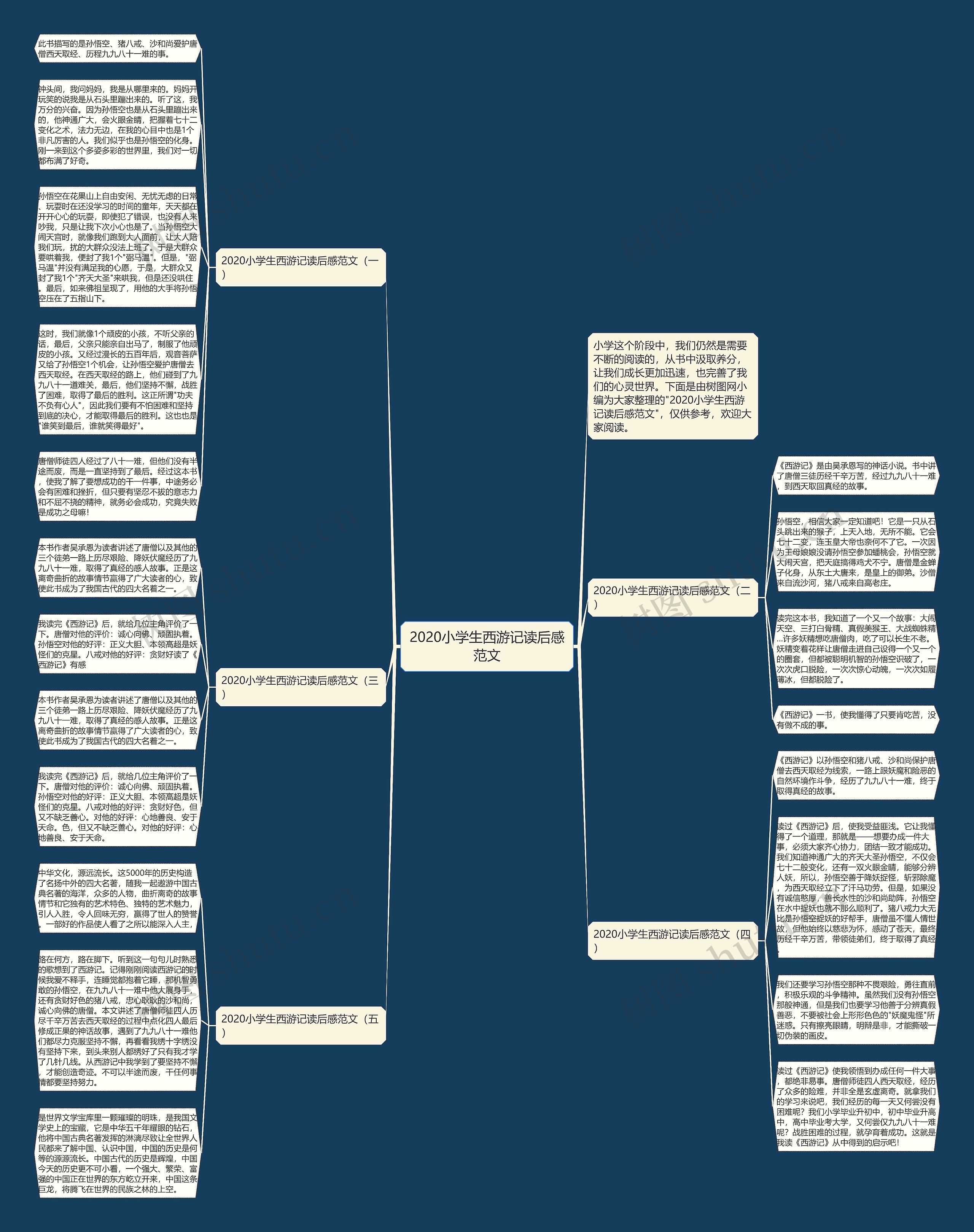 2020小学生西游记读后感范文思维导图