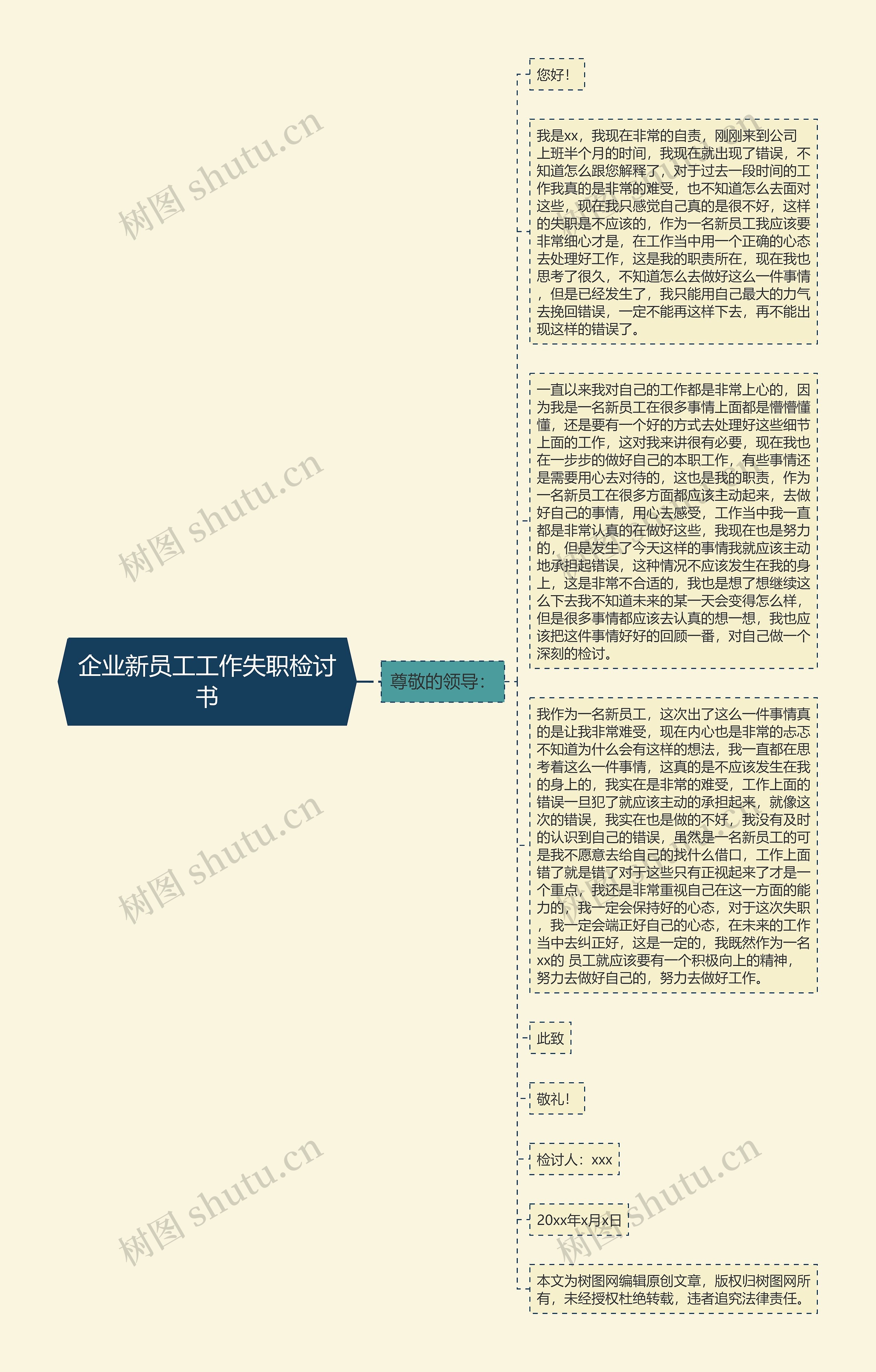 企业新员工工作失职检讨书