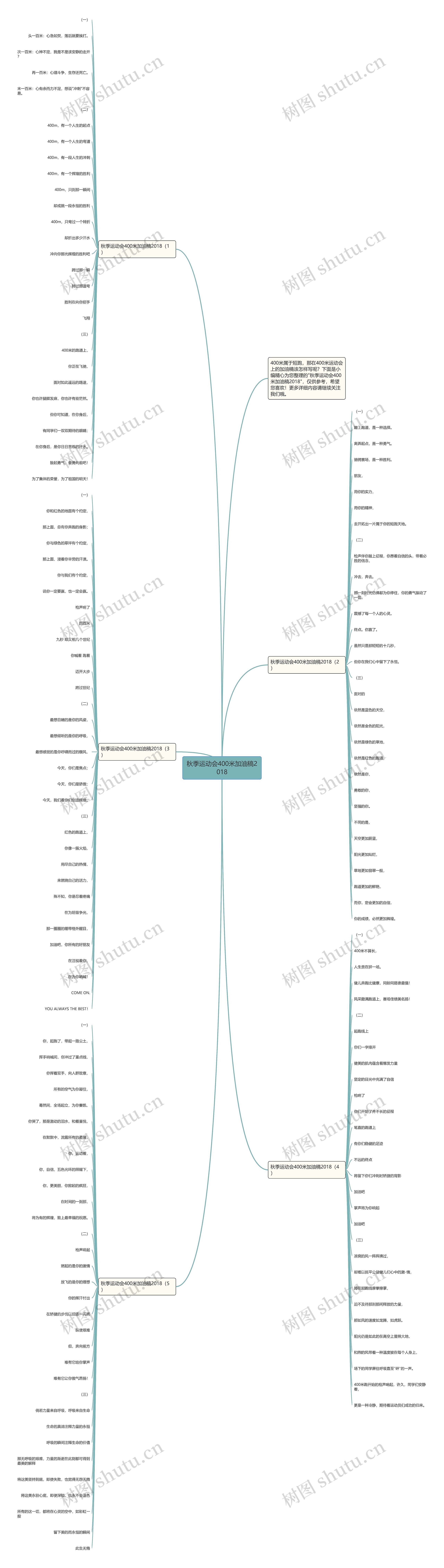 秋季运动会400米加油稿2018思维导图