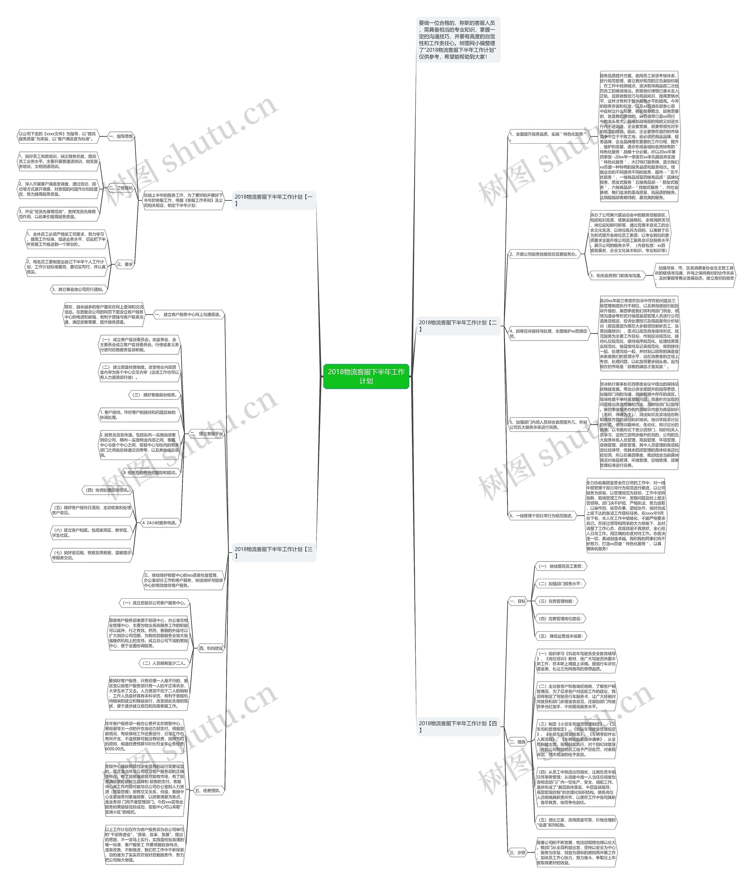 2018物流客服下半年工作计划思维导图