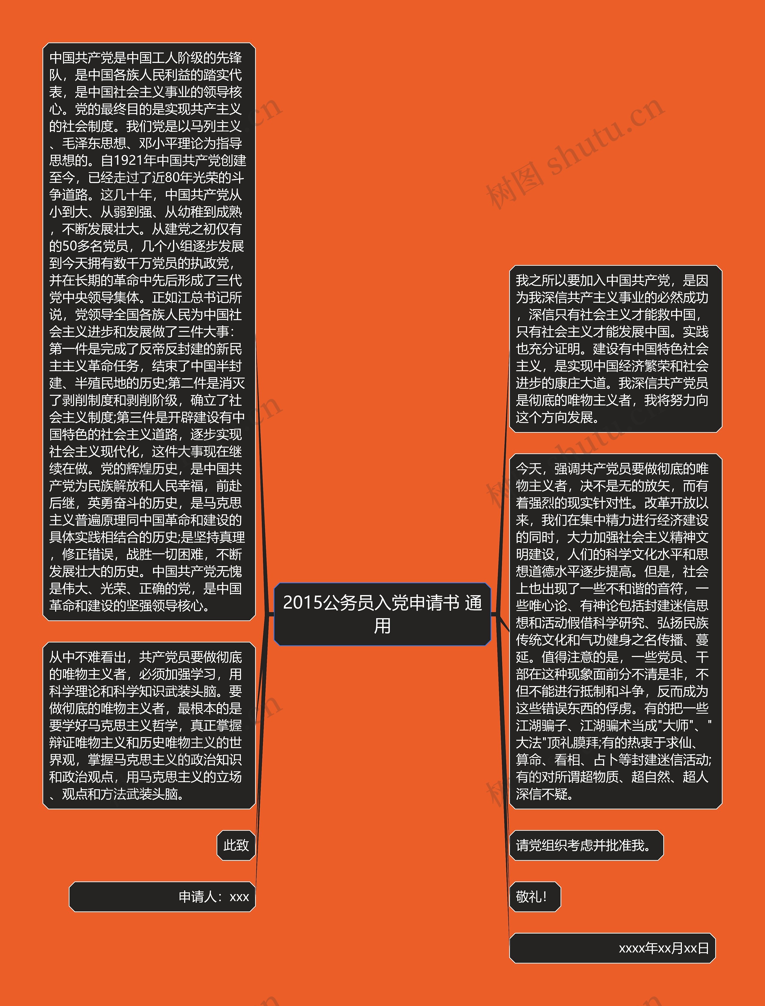 2015公务员入党申请书 通用思维导图高清图 2015公务员入党申请书 通用思维导图