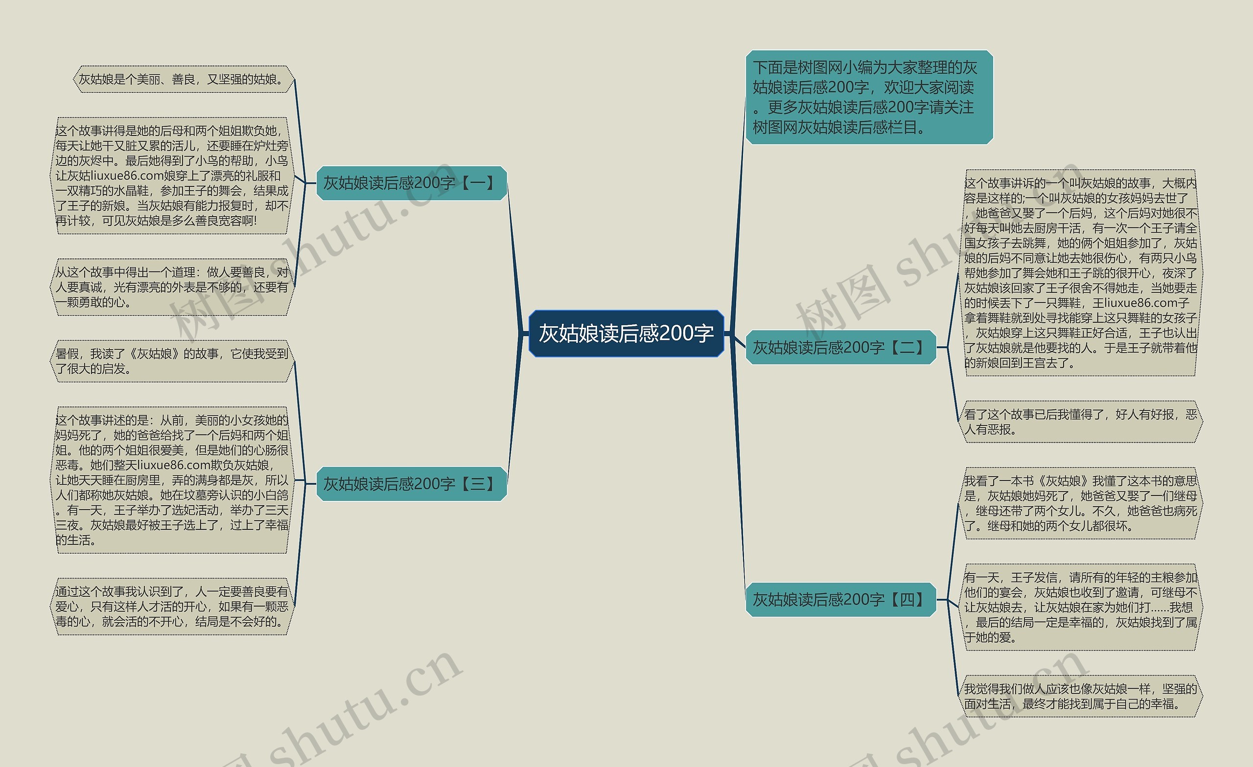 灰姑娘读后感200字思维导图