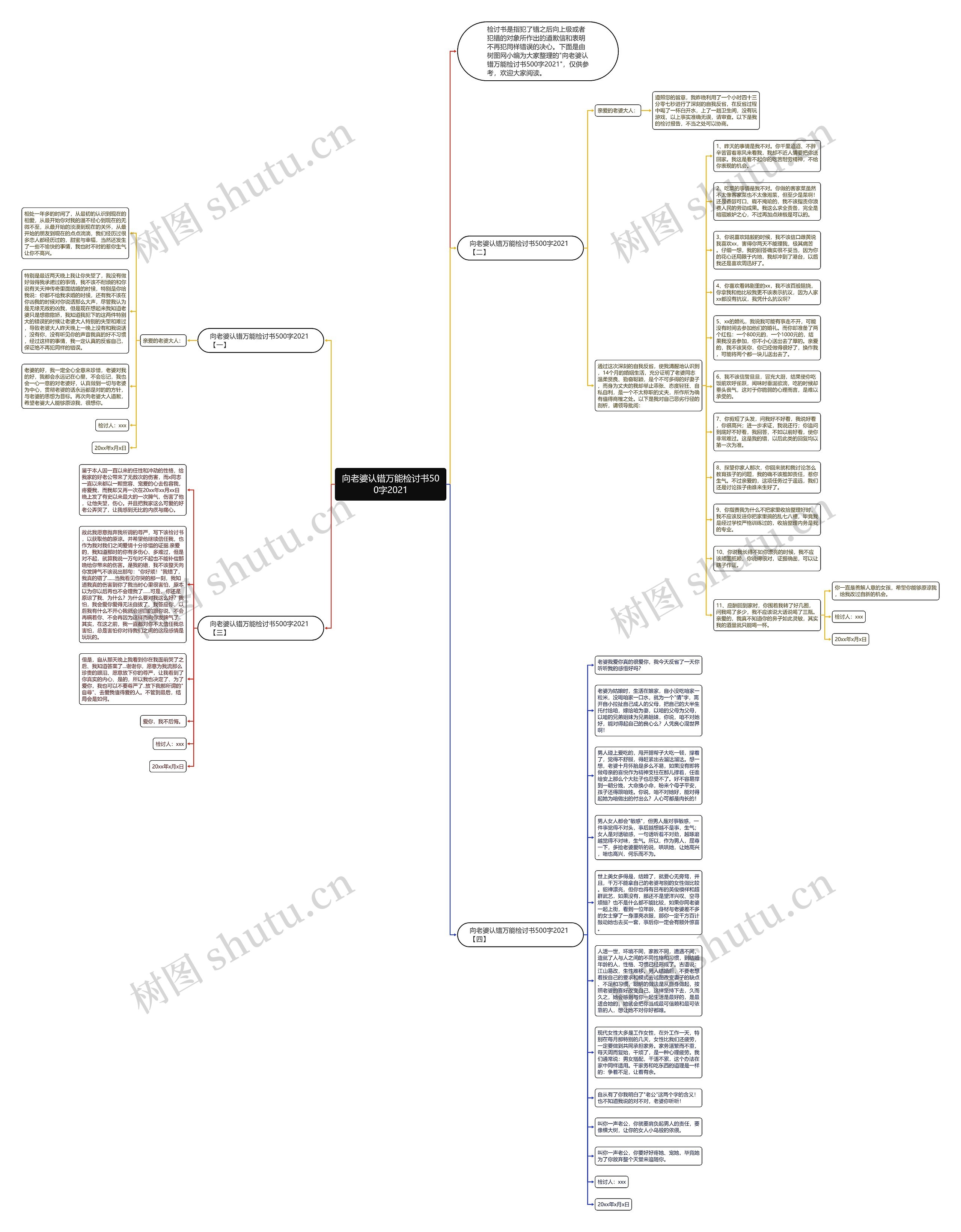 向老婆认错万能检讨书500字2021思维导图