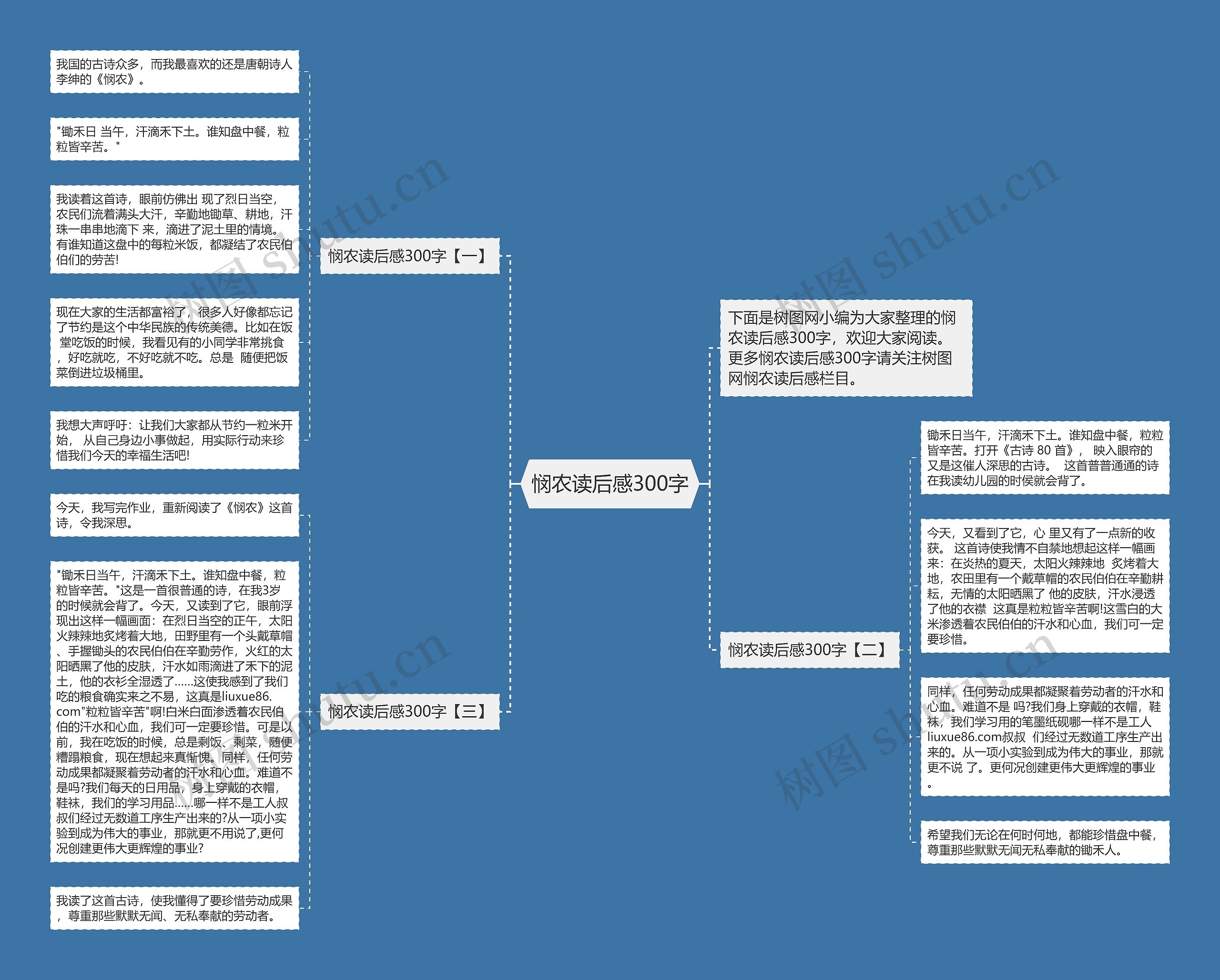 悯农读后感300字思维导图