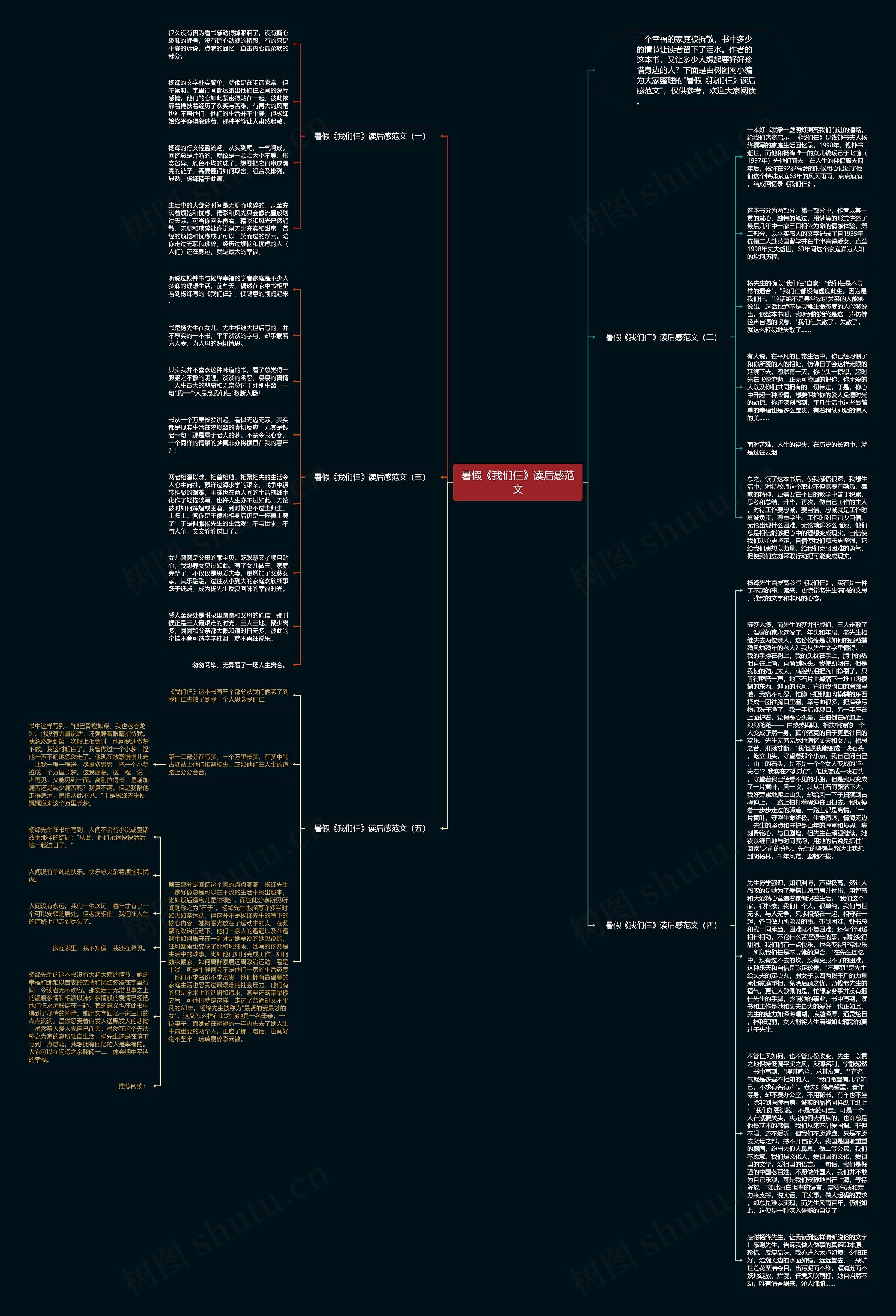 暑假《我们仨》读后感范文思维导图