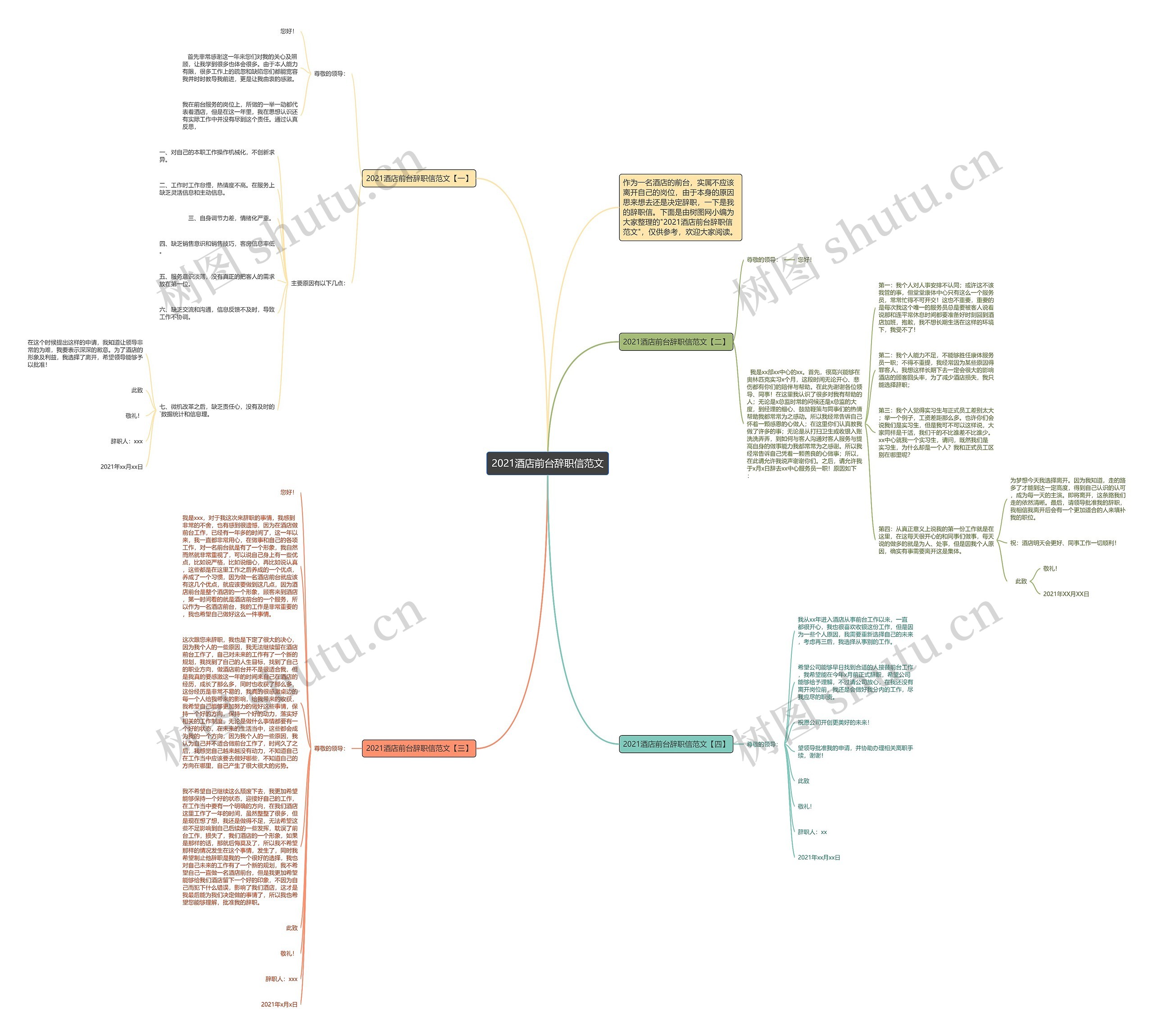 2021酒店前台辞职信范文思维导图